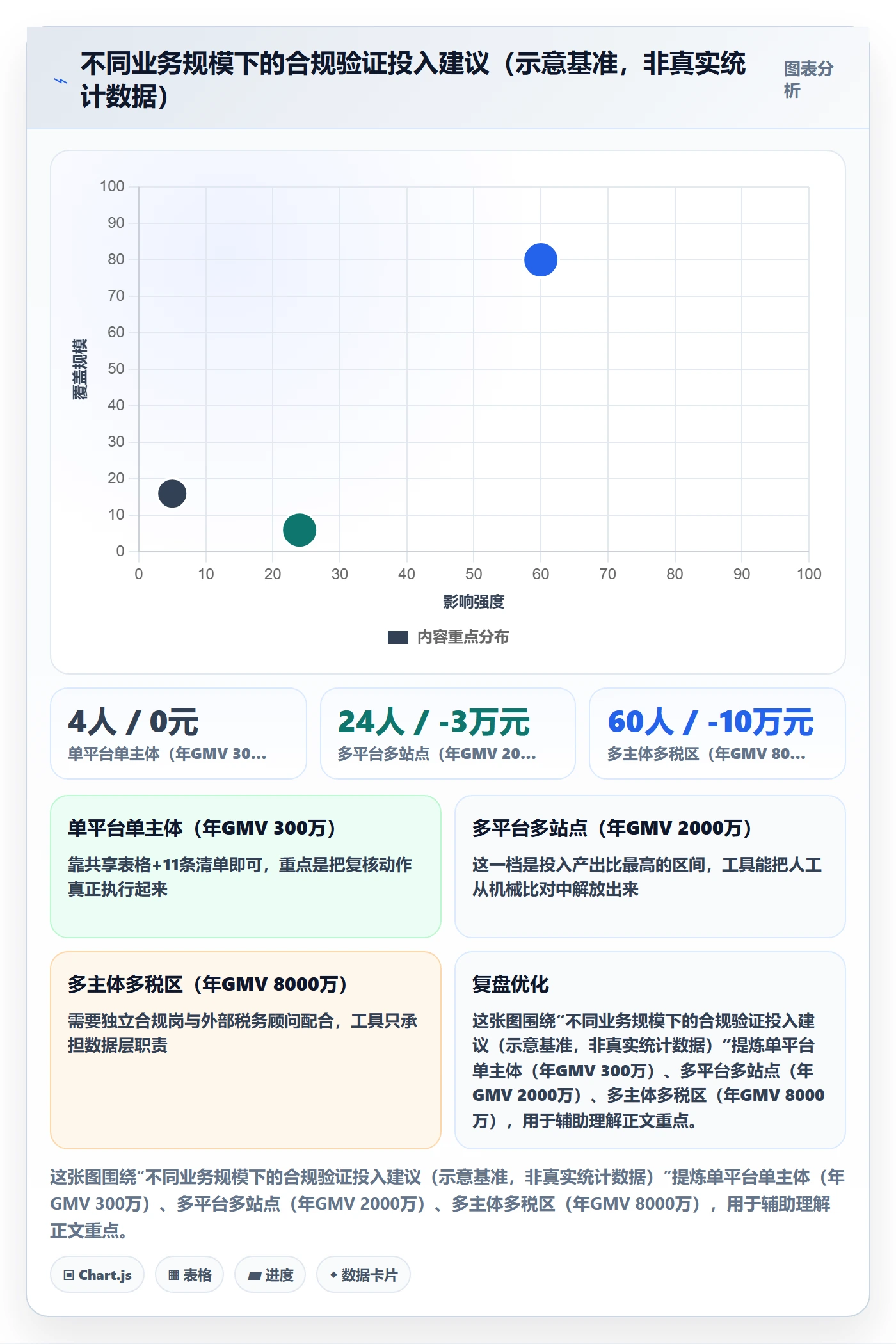 跨境电商一站式服务实战复盘：从税务合规验证标准化管理效果