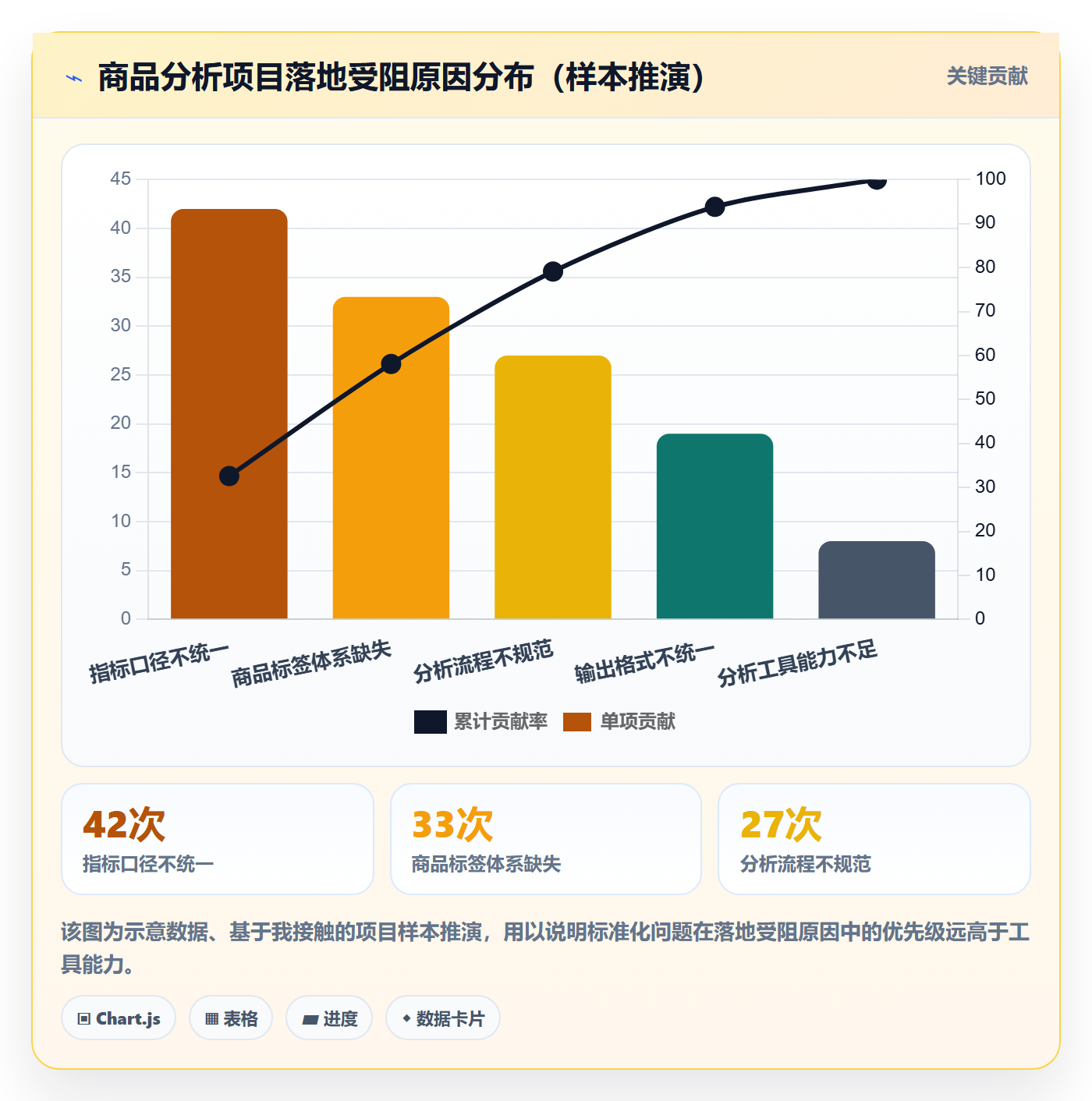 商品分析标准化管理全解析：重点看懂组合优化