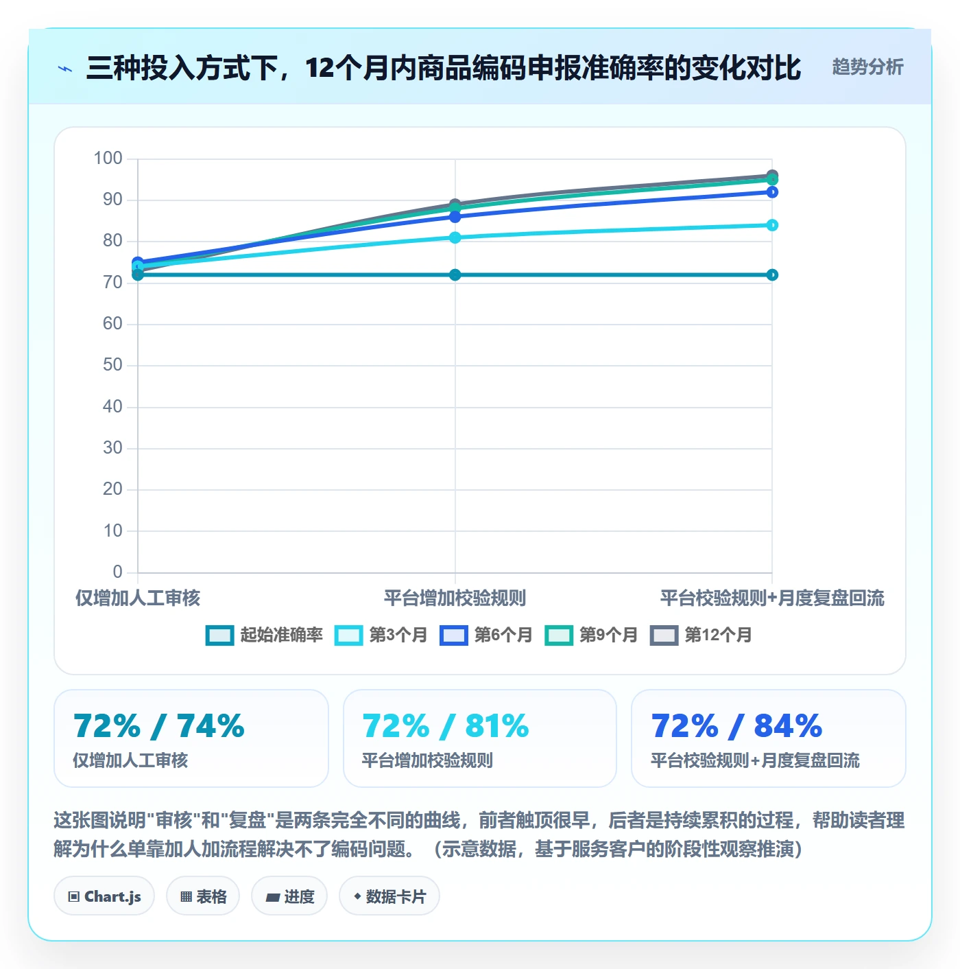 外贸数据分析平台升级方案：用数据复盘改善商品编码