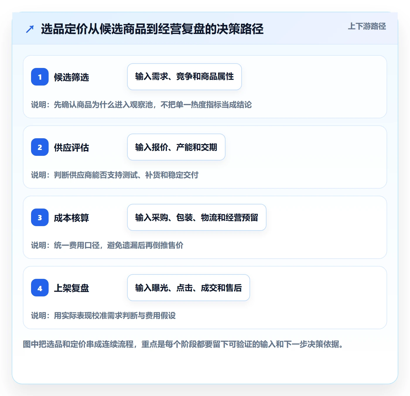 temu基础课：选品定价相关的系统搭建一次讲透