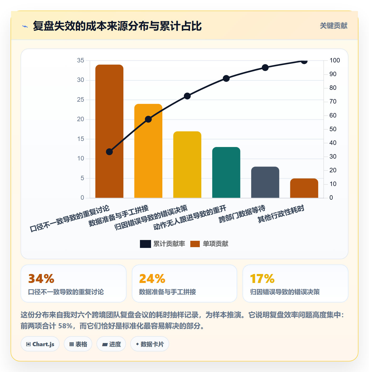 跨境电商运营运营框架：把数据复盘纳入标准化管理