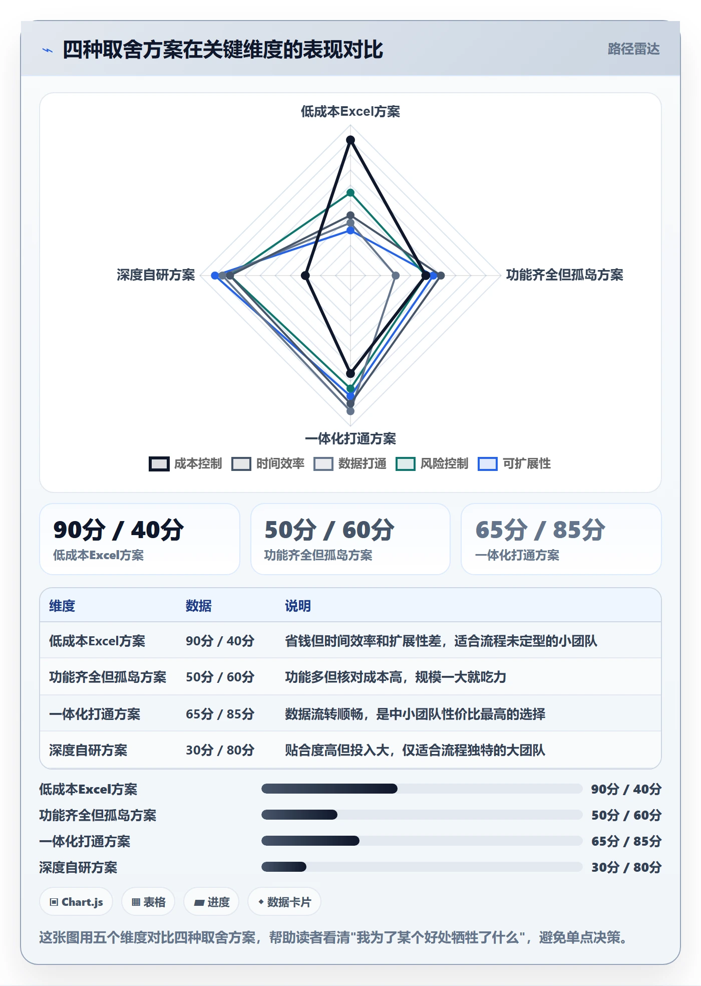 跨境电商一站式服务使用技巧：选品采购对应的自动化方案方法