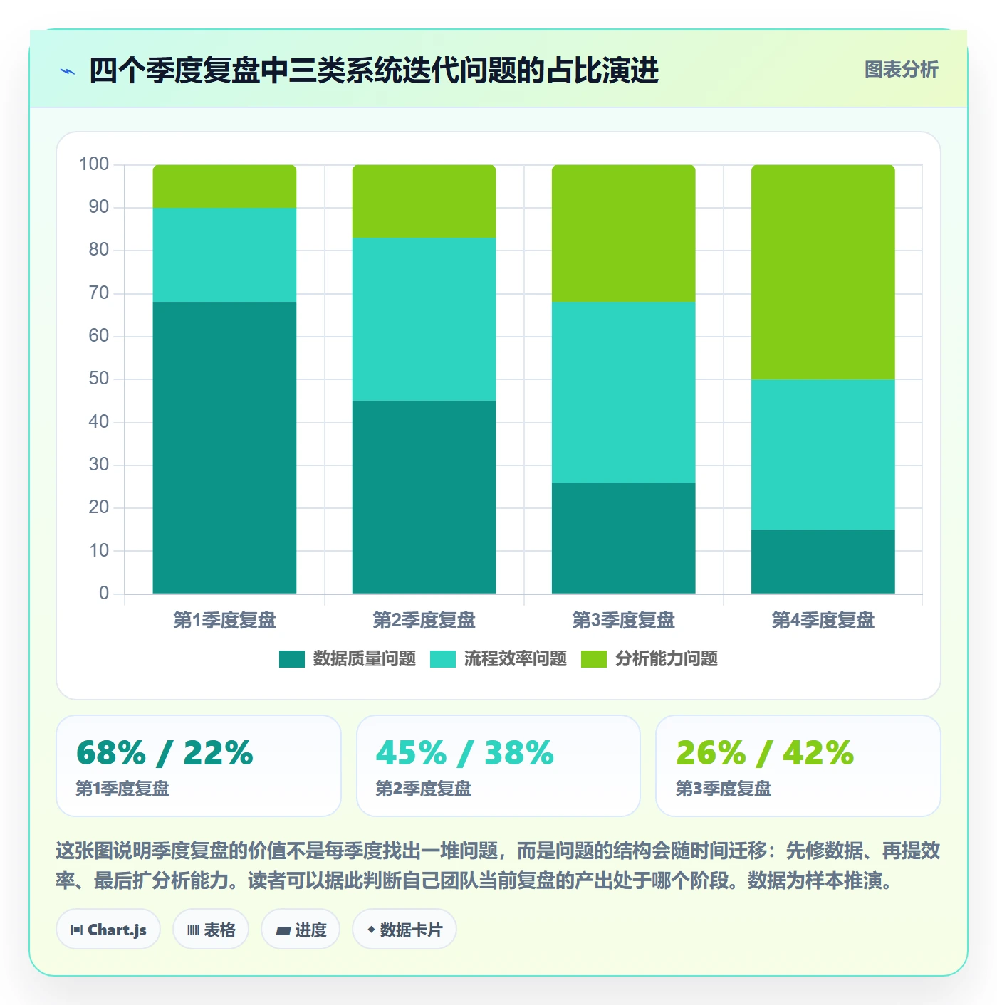 erp跨境电商建设路线:从财务核算到季度复盘分几步