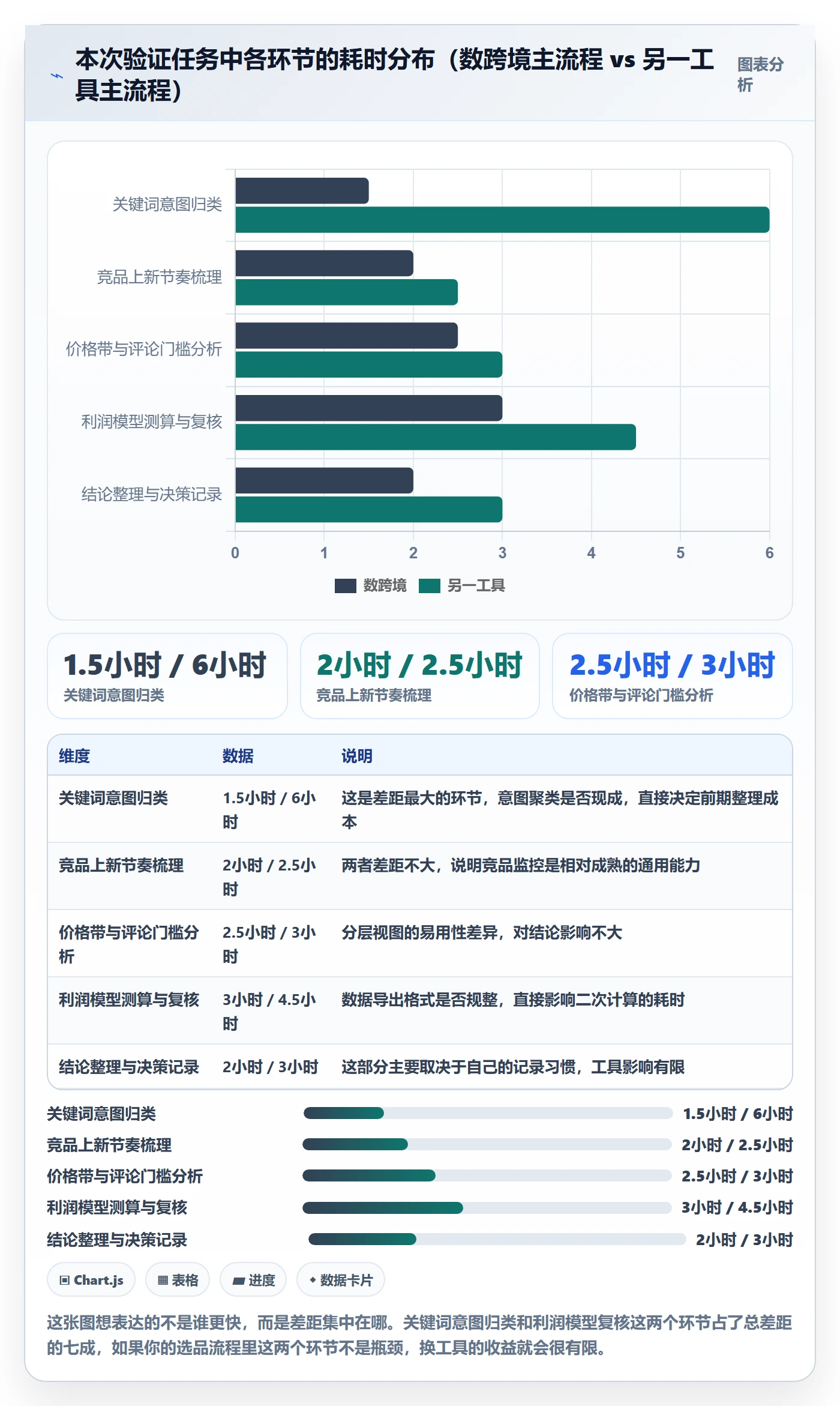 亚马逊软件怎么用？选品工具场景下的中小商家拆解