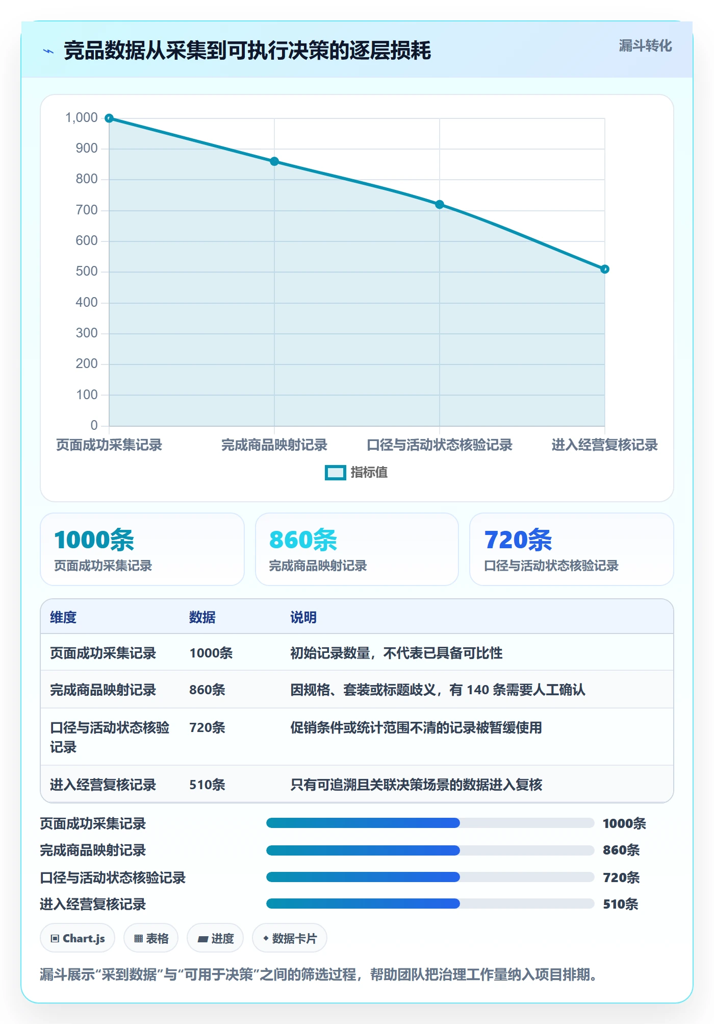 电商数据查询网站执行标准：竞品数据环节如何体现标准化管理