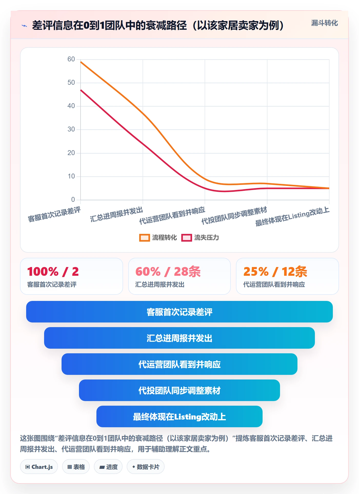 跨境电商一站式服务从0到1：运营推广的团队协同与操作要点
