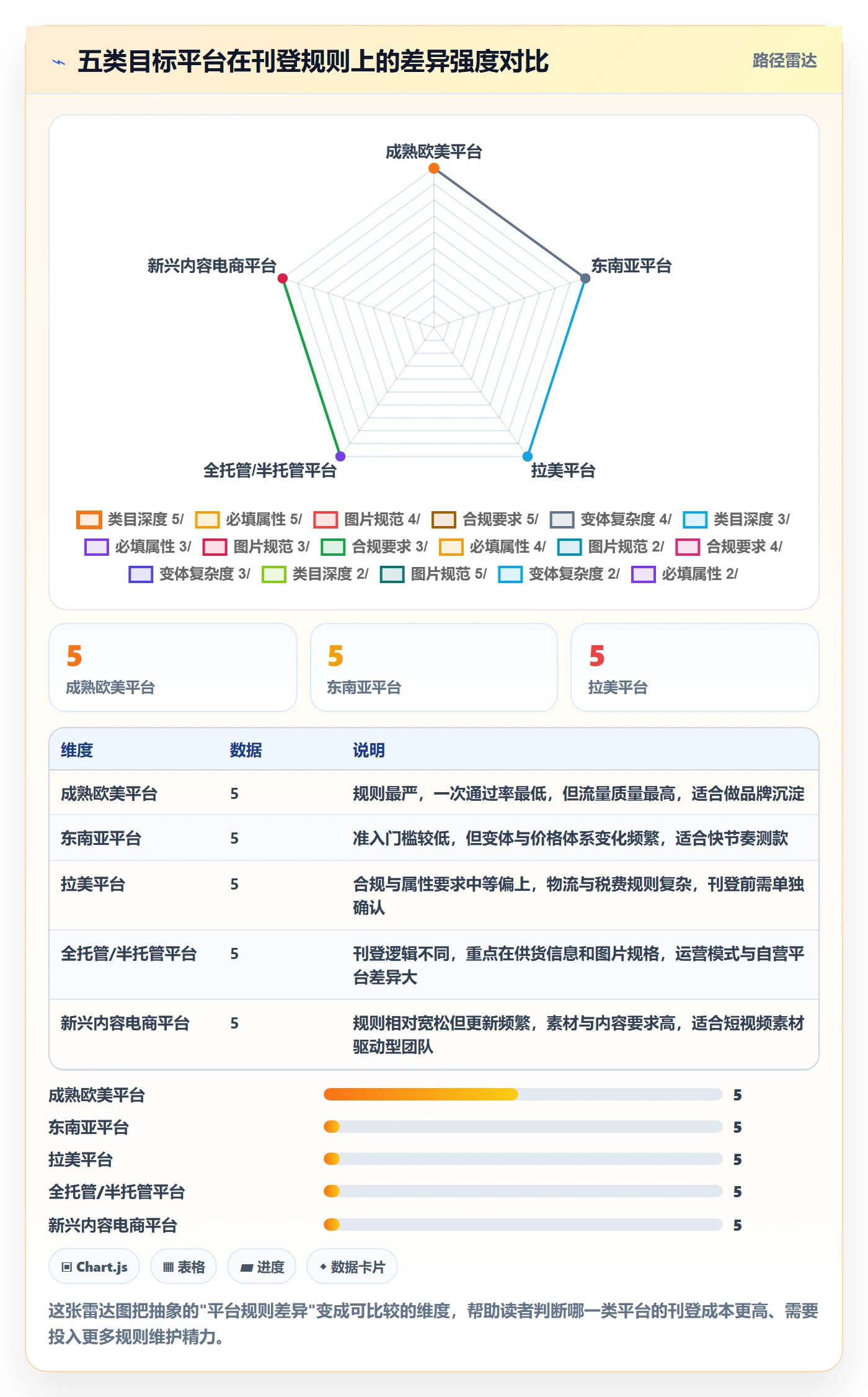 erp跨境电商工作指南：用精细化运营解决多平台刊登问题