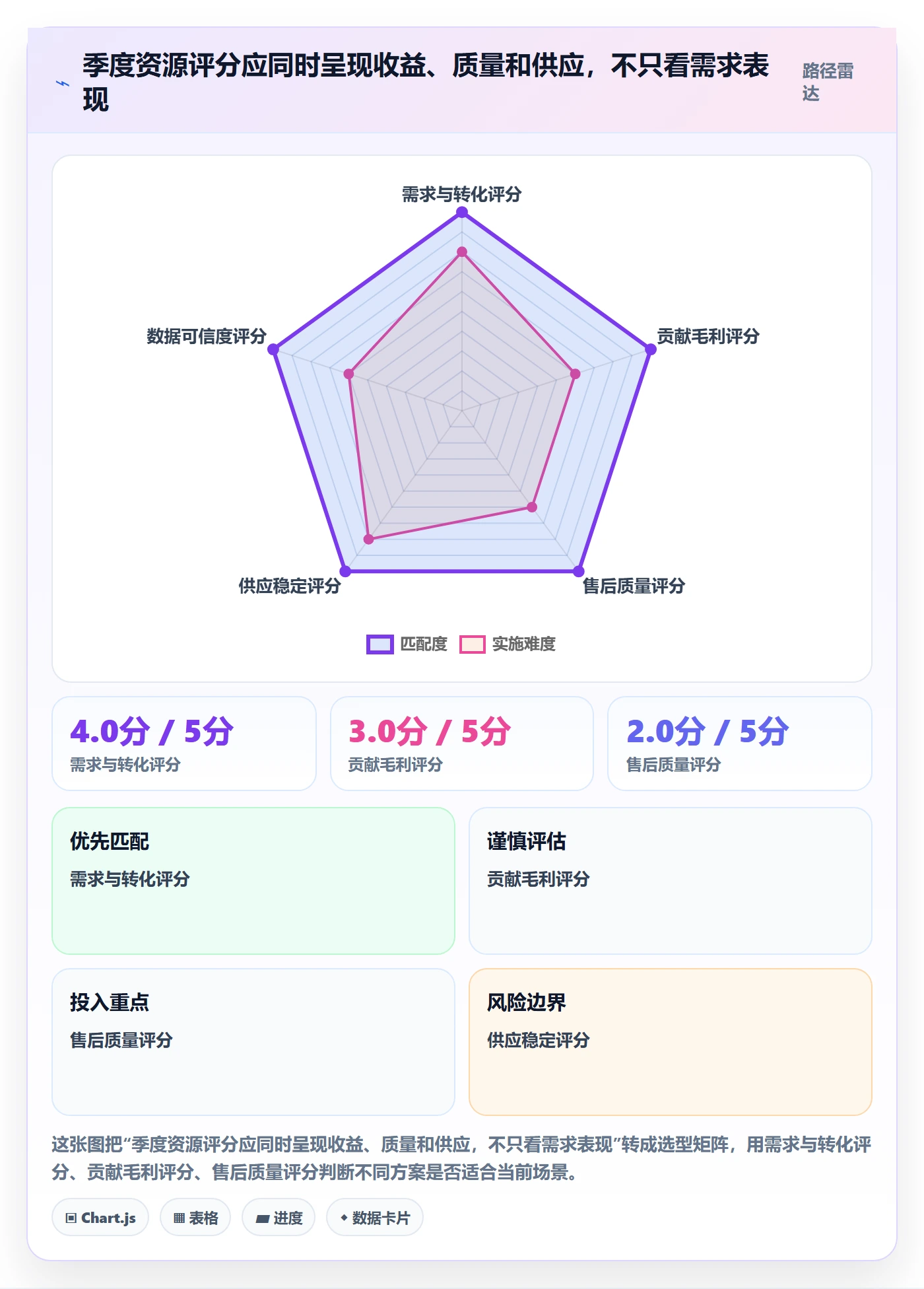 temu选择标准：商品发布维度如何评估季度复盘