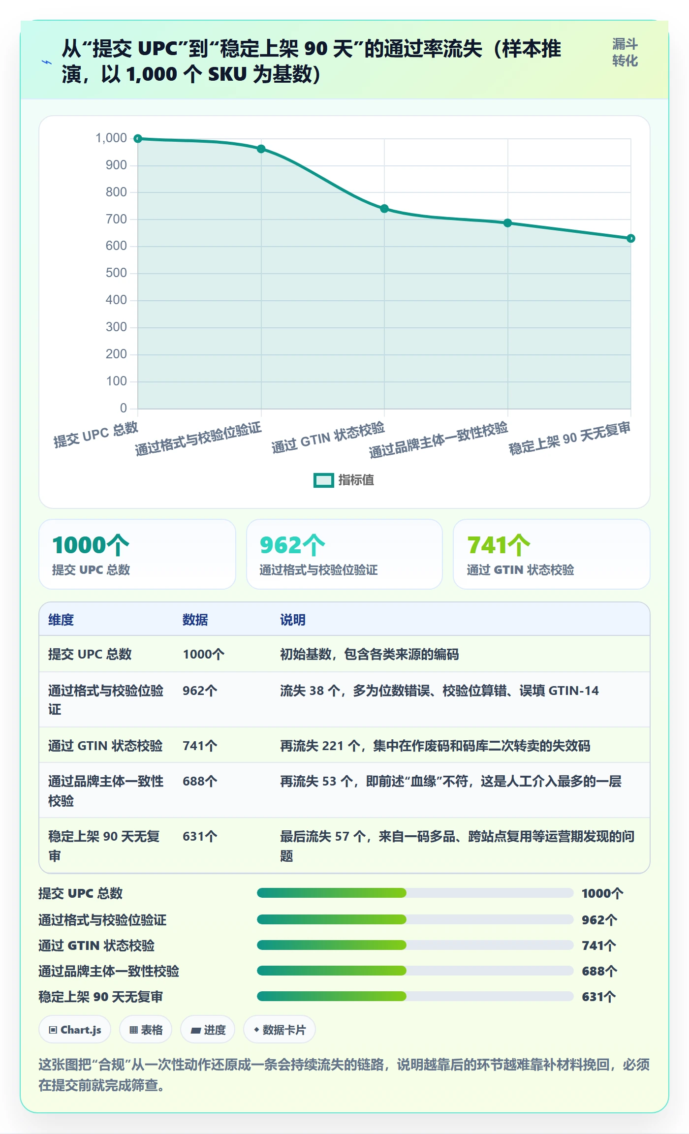 UPC码基础课：商品绑定相关的合规管理一次讲透