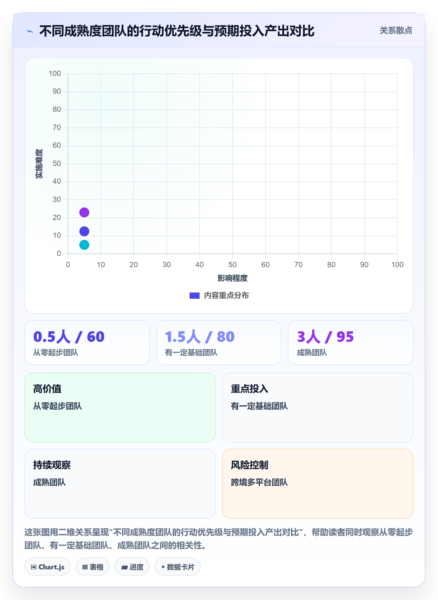 商品分析管理要点：用户评价的年度规划如何设计