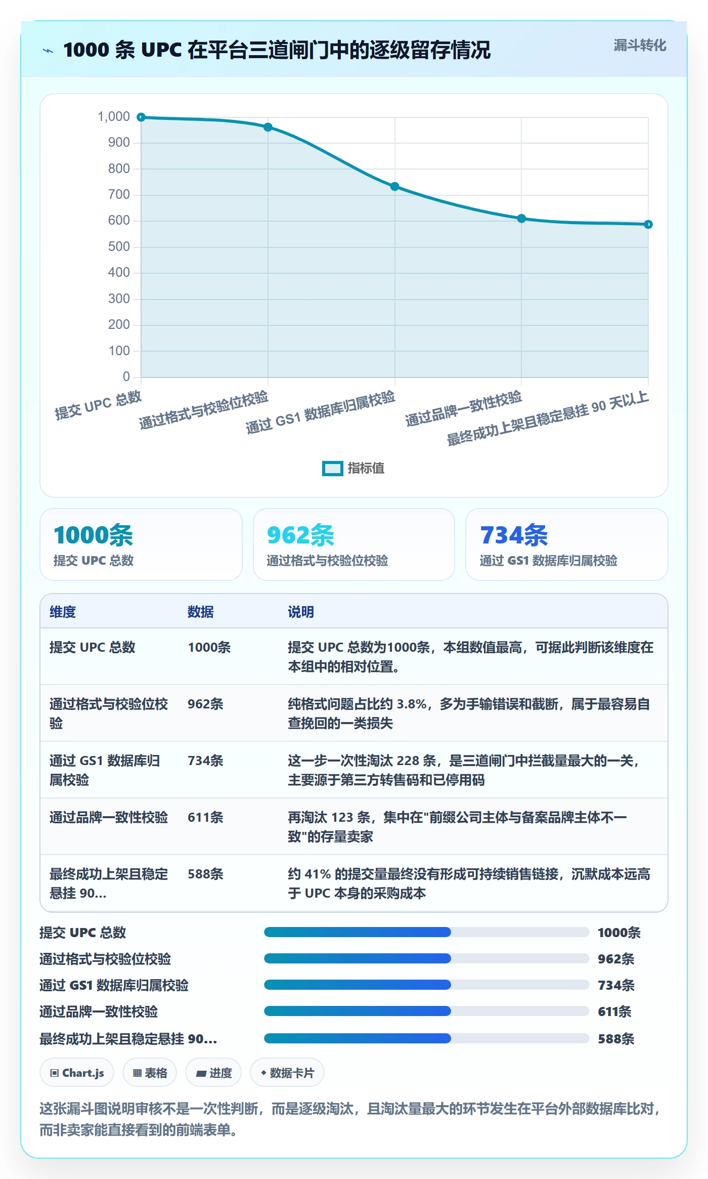 UPC码落地案例：平台审核从哪里开始