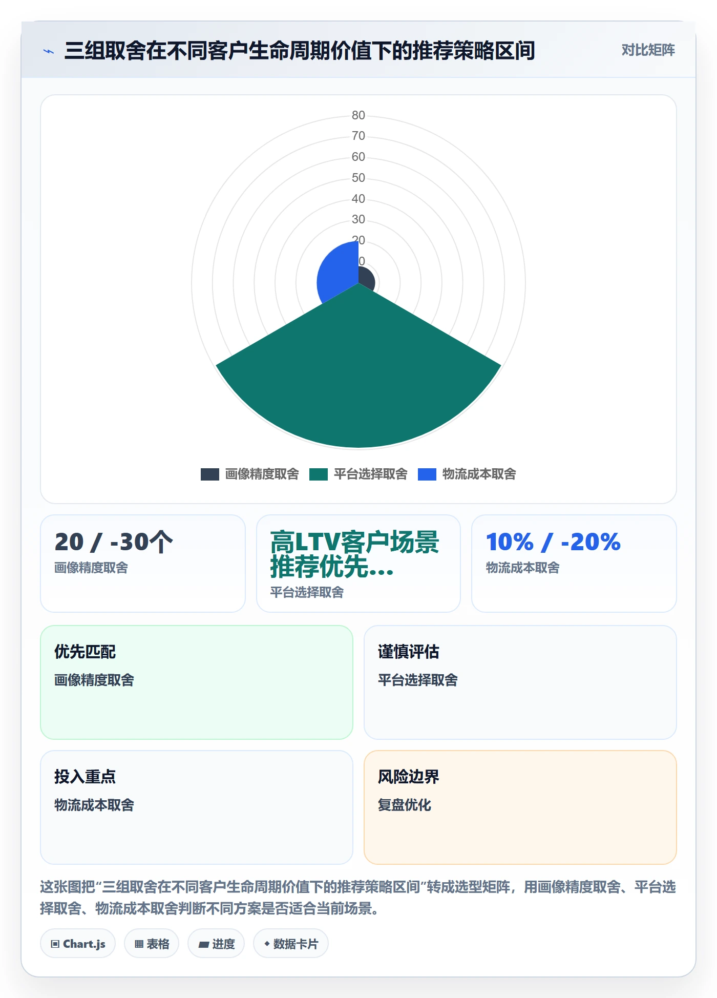 外贸数据分析平台怎么管？以客户画像为核心的物流方案方案