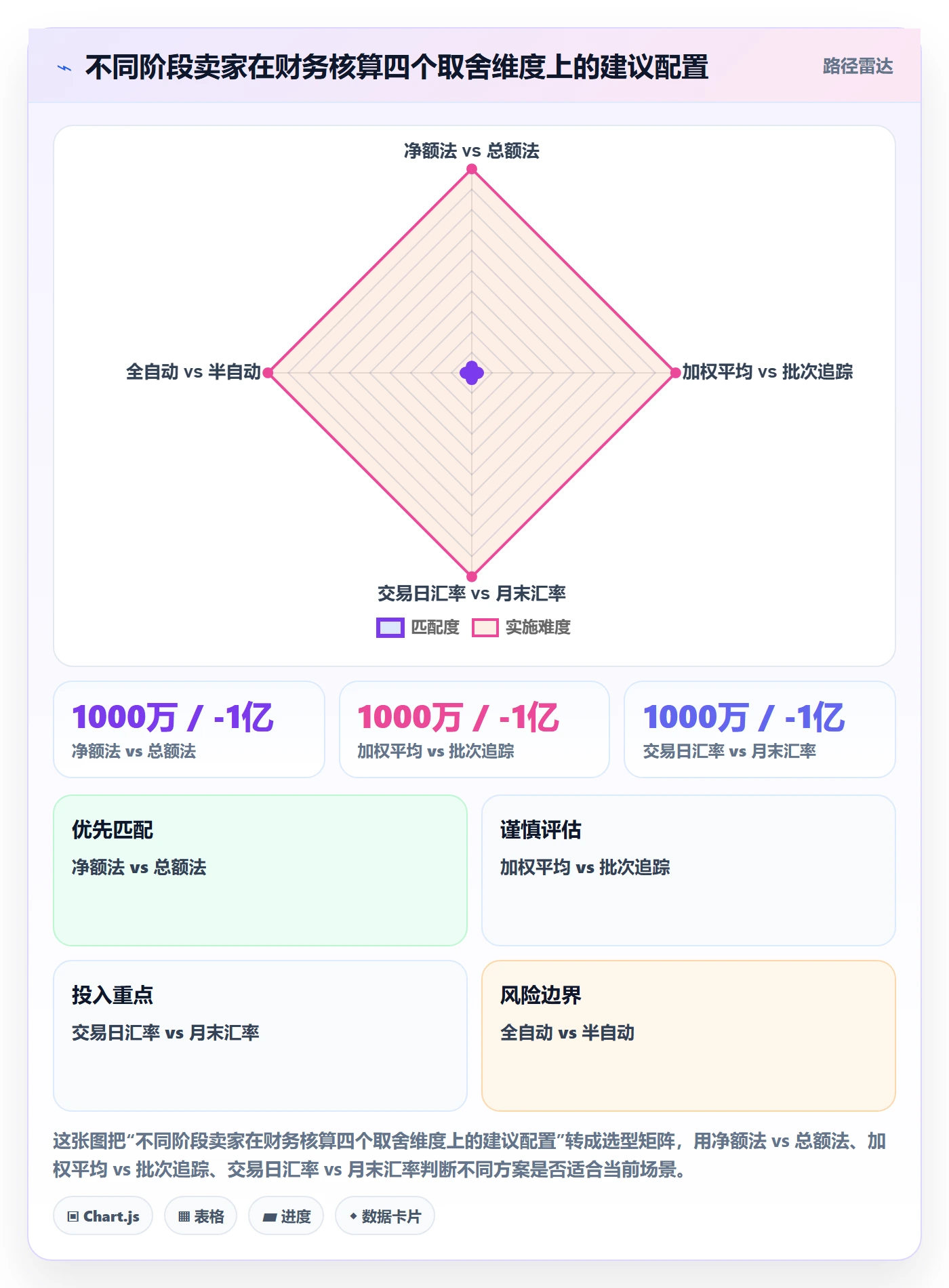 erp跨境电商避坑指南:财务核算环节的问题清单要注意什么