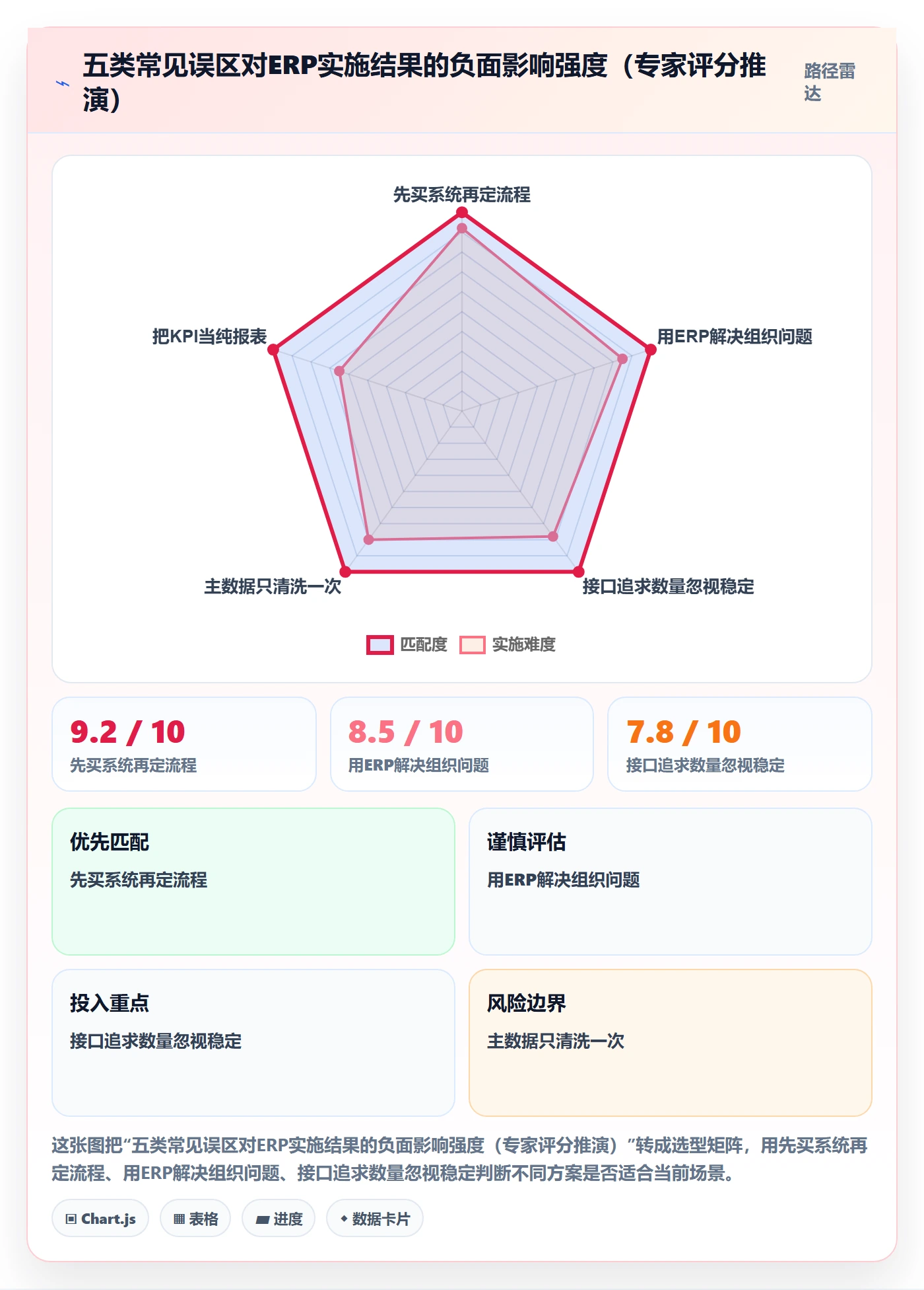 erp跨境电商从0到1：系统实施的供应链协同与操作要点