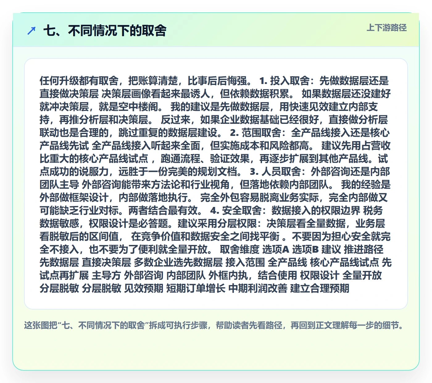 七、不同情况下的取舍