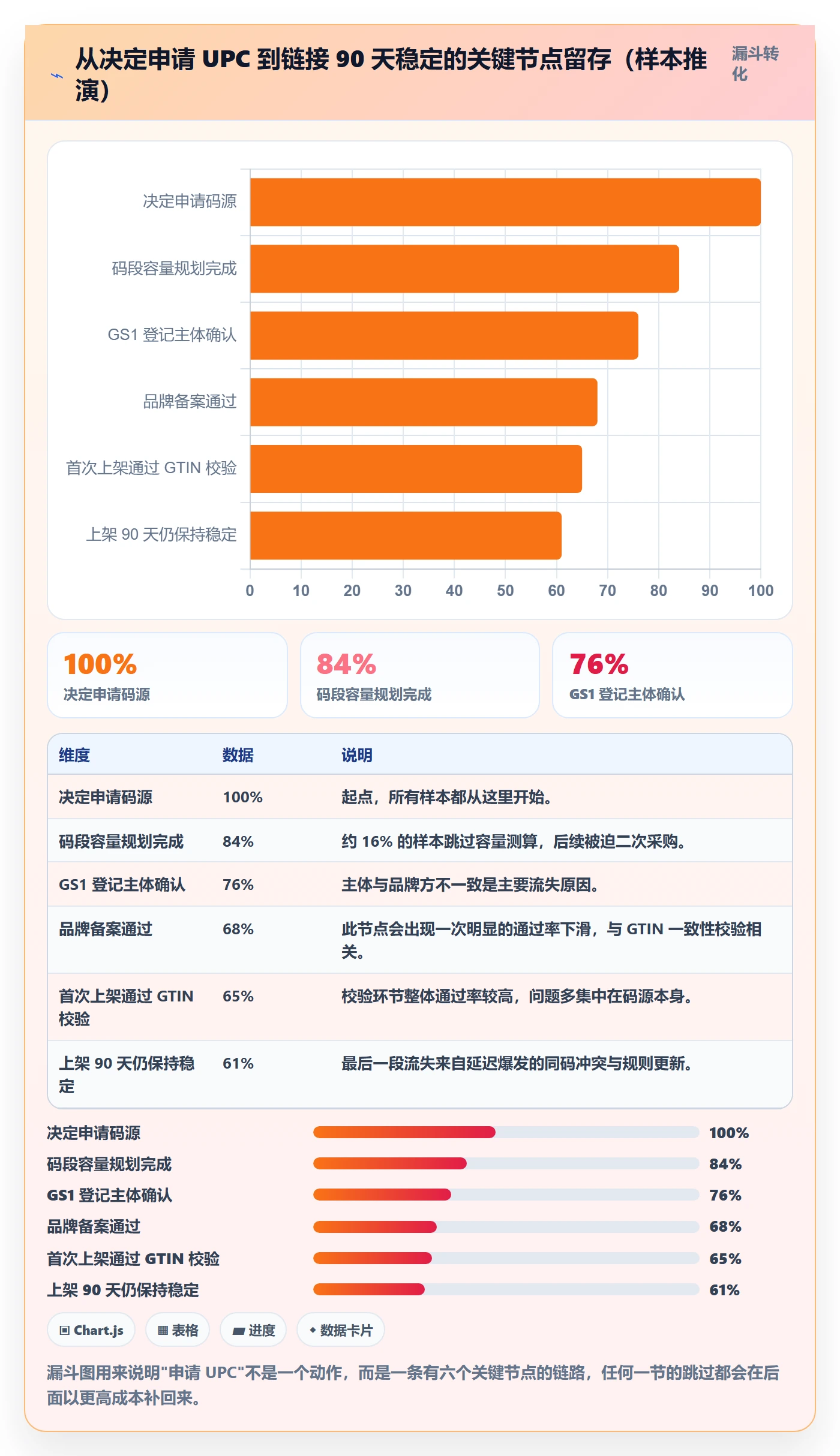 UPC码账号安全：代码申请从哪里开始