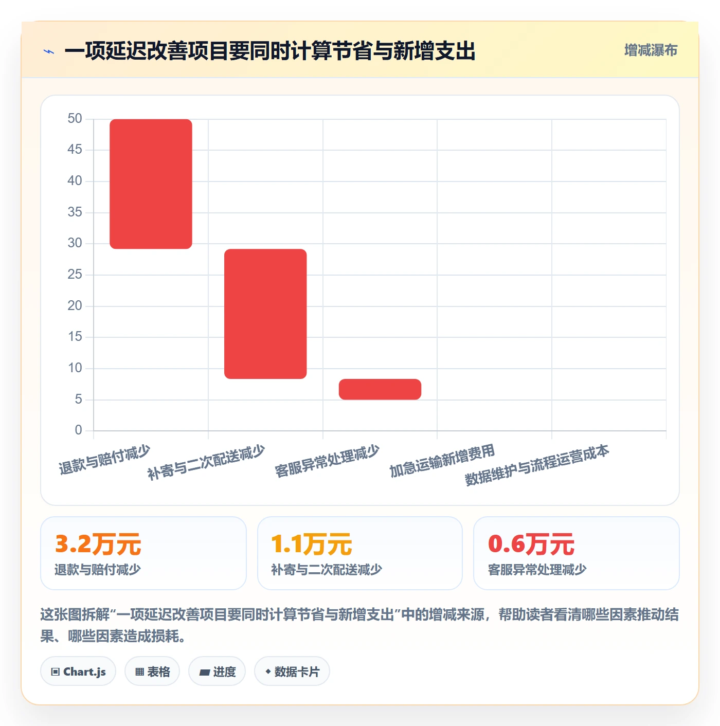 跨境电商实战复盘：从跨境物流验证供应链协同效果