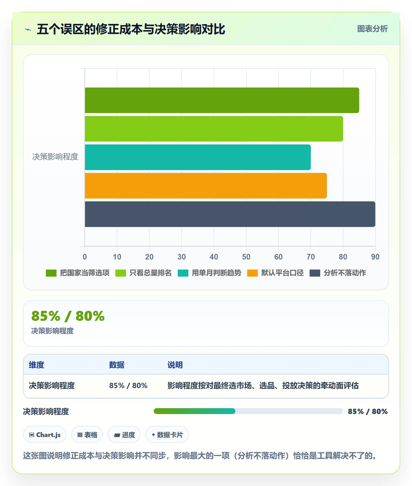 外贸数据分析平台怎么优化？先从国家市场的常见误区入手
