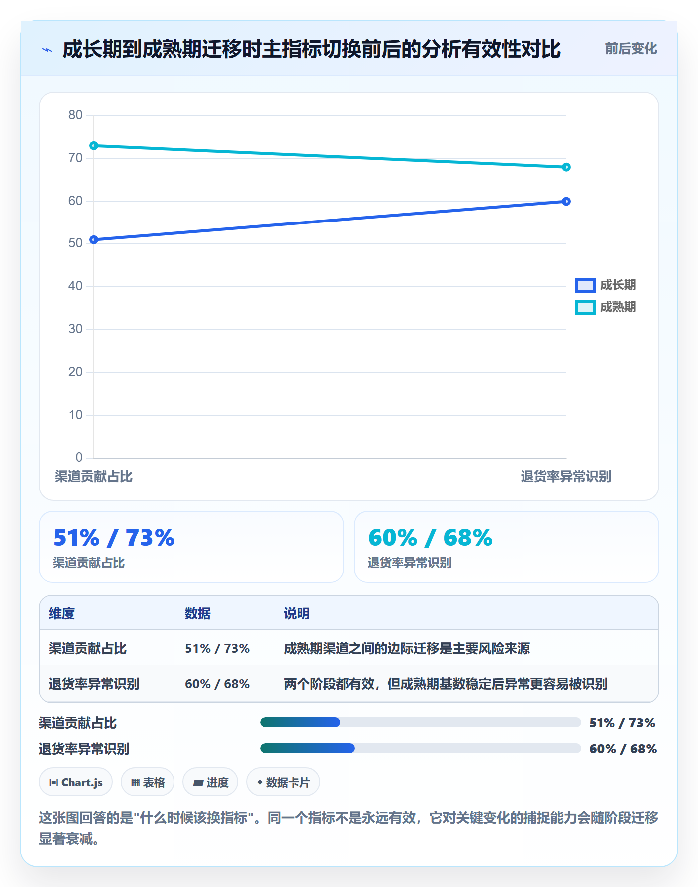 商品分析数据方法：用生命周期支撑工具对比判断