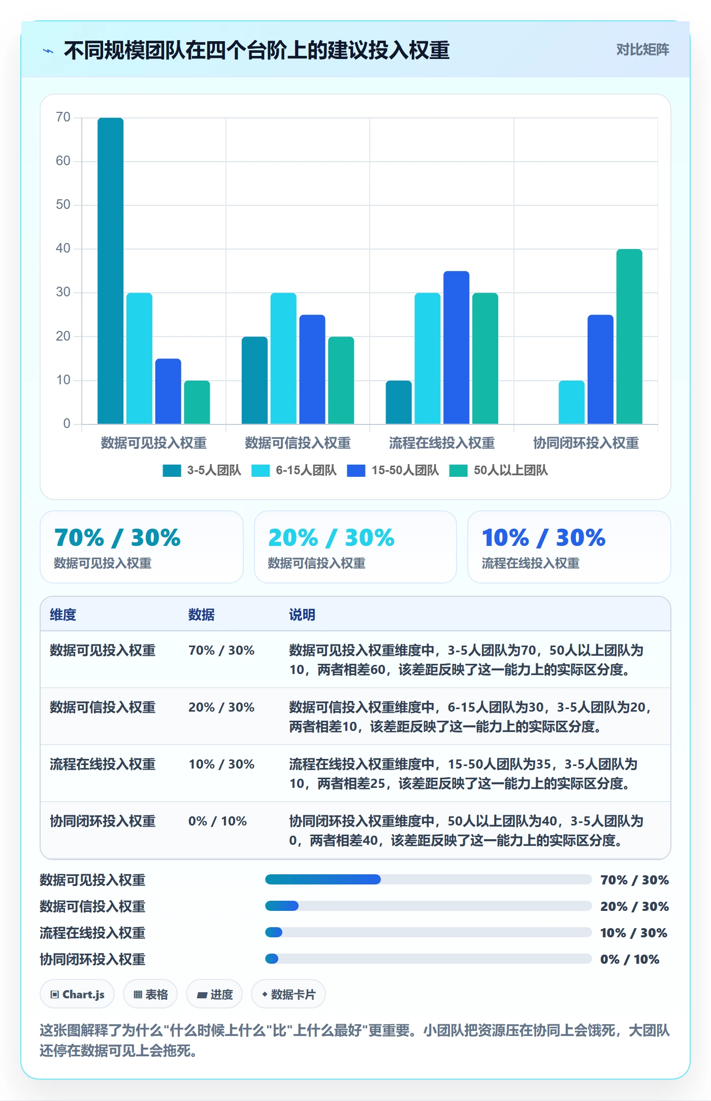 亚马逊软件建设路线:从数据报表到团队协同分几步