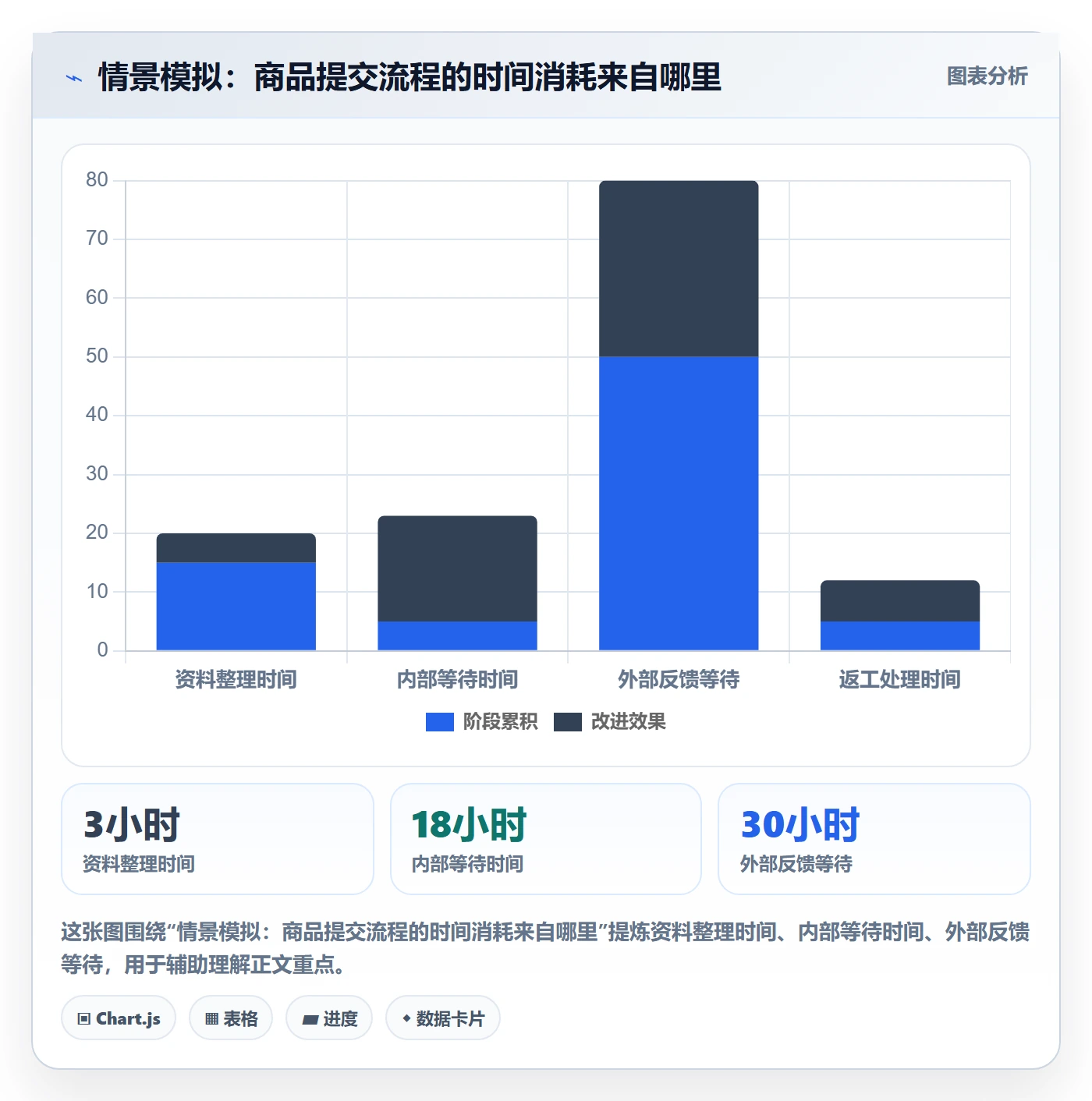 temu优化清单：全托管模式与效率提升的关键动作