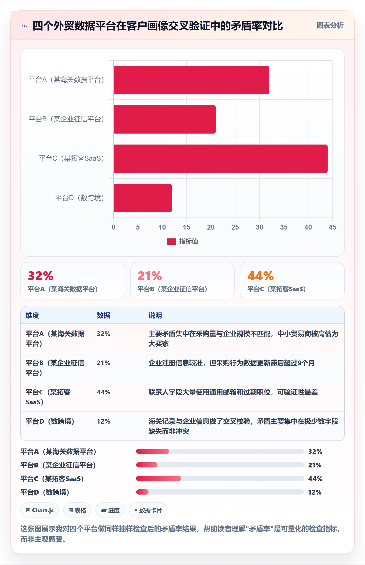 外贸数据分析平台检查方法：通过客户画像评估市场调研质量