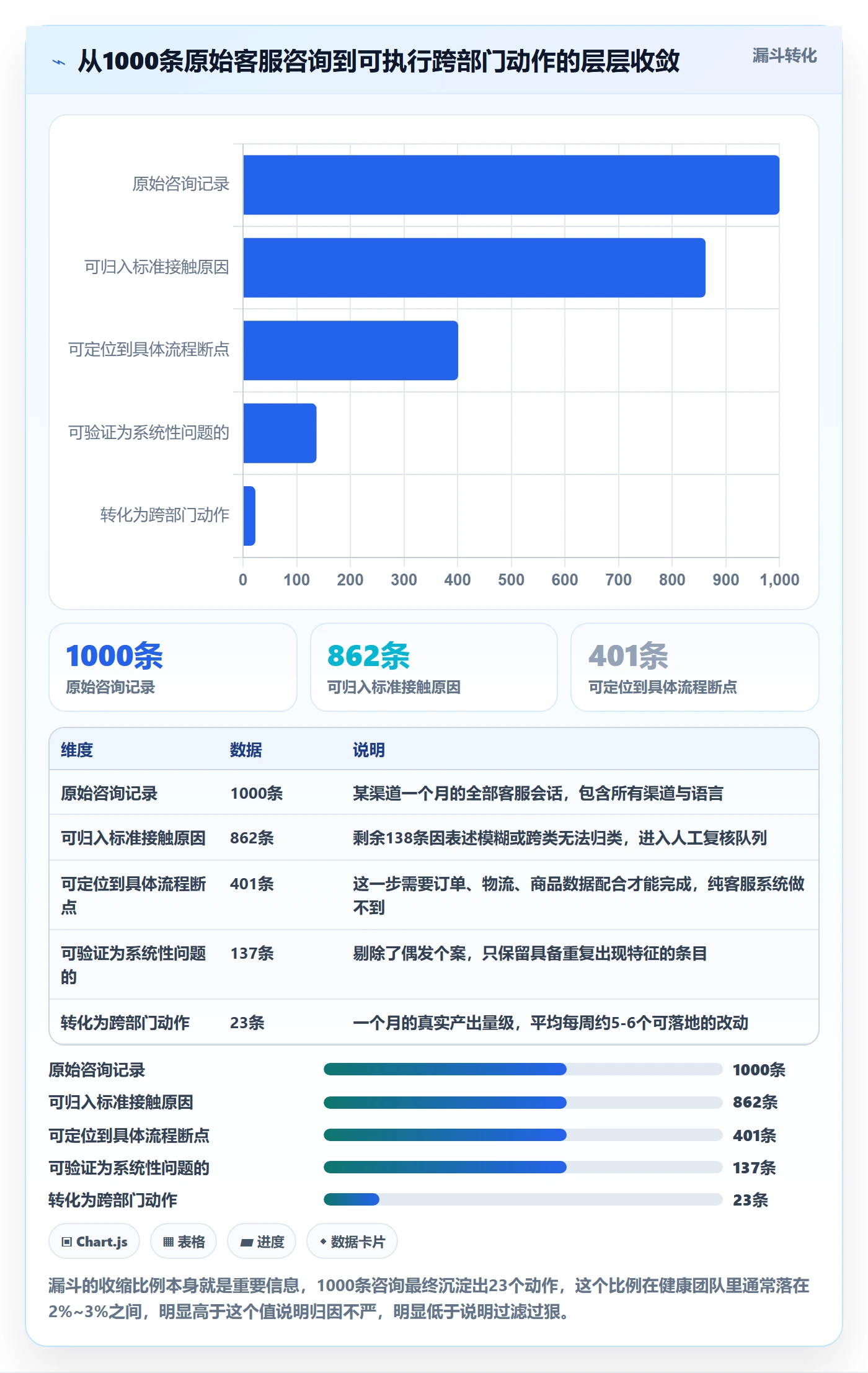 跨境电商运营问题诊断：客户服务如何用问题清单改进
