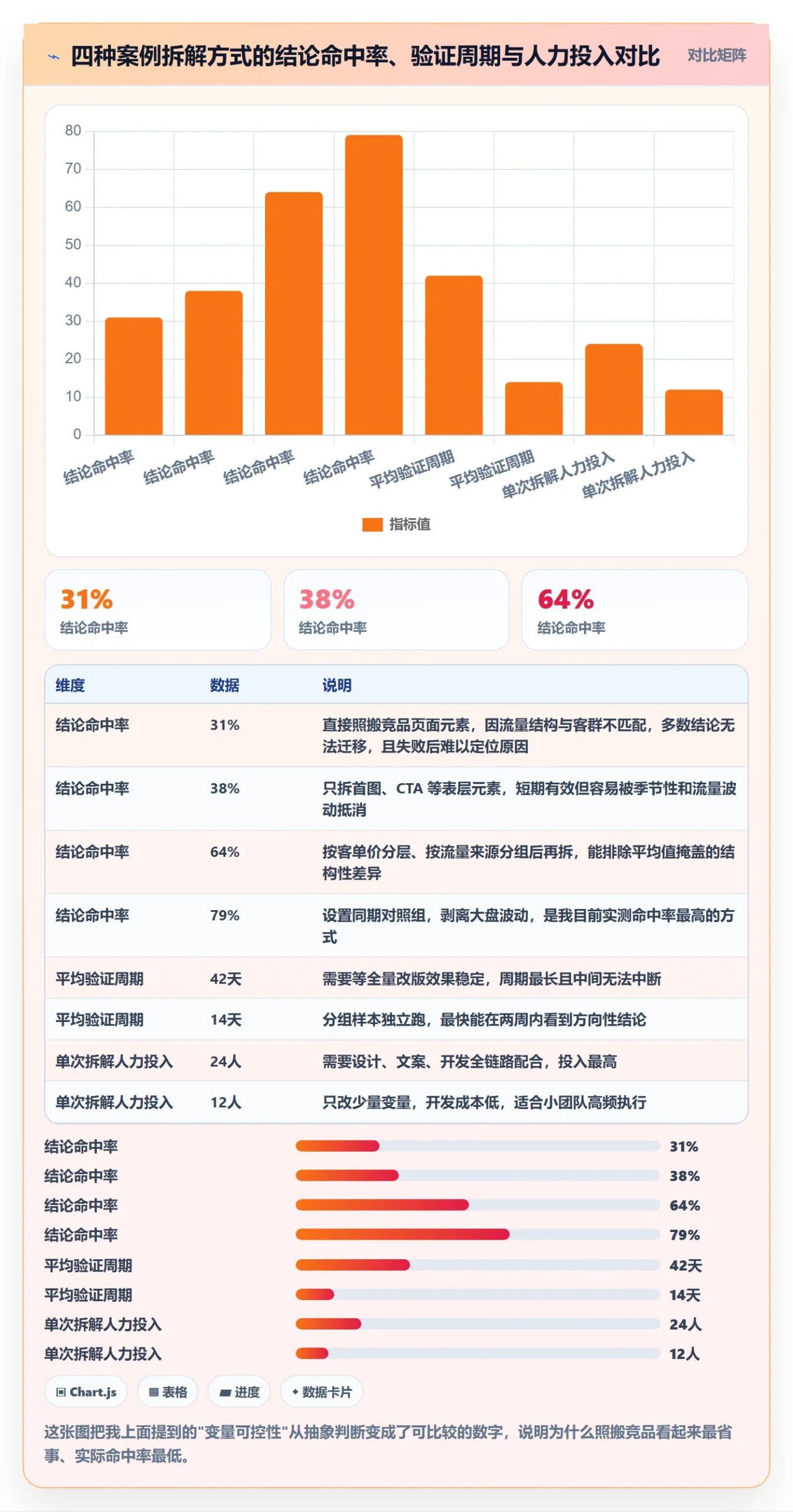 跨境电商运营实践指南:转化优化的案例拆解怎样更有效