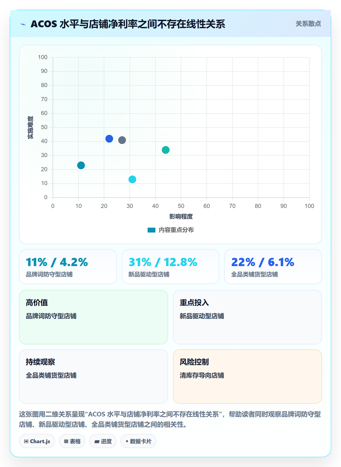 跨境电商运营执行标准：广告投放环节如何体现增长策略