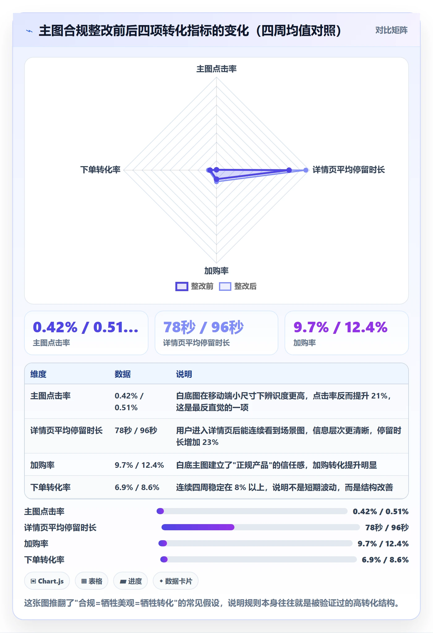 想做好跨境电商运营，先掌握平台规则中的转化优化