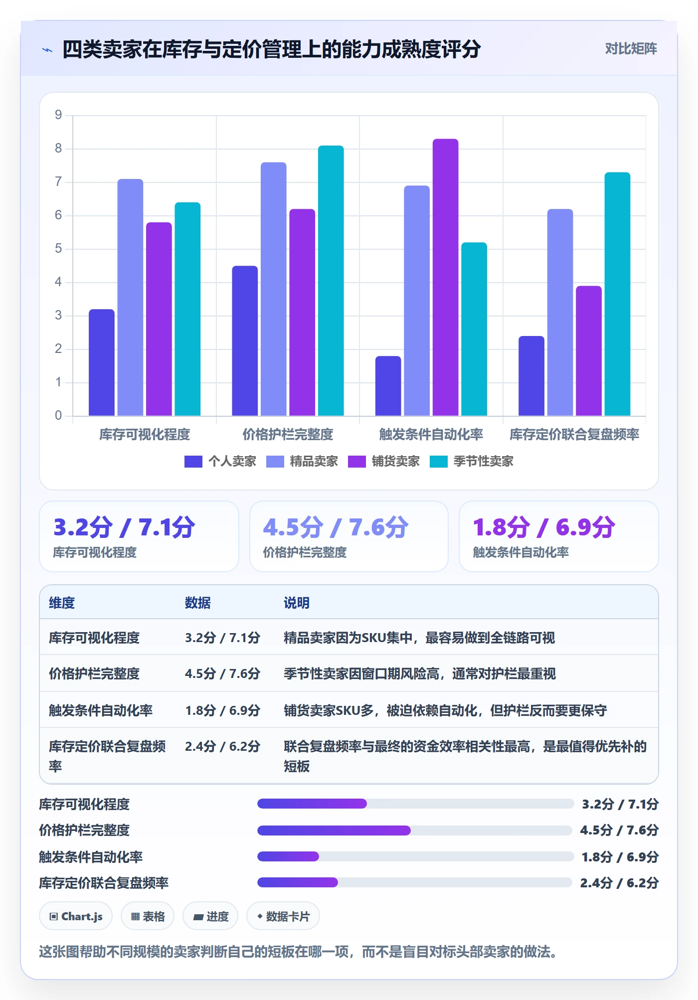 亚马逊软件优化清单:库存管理与定价策略的关键动作