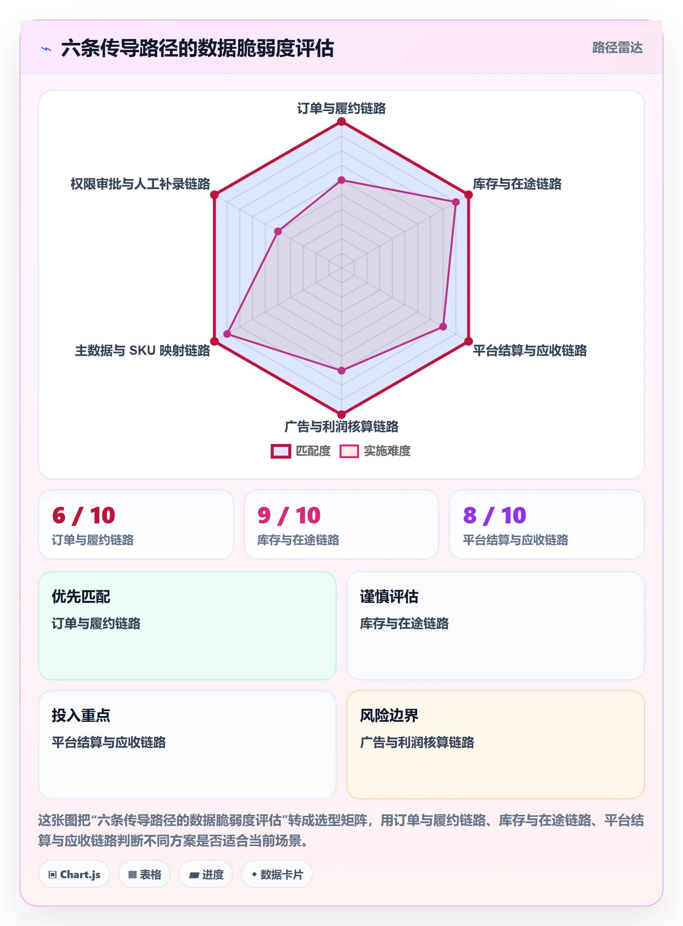 erp跨境电商业务拆解：系统实施为什么影响季度复盘