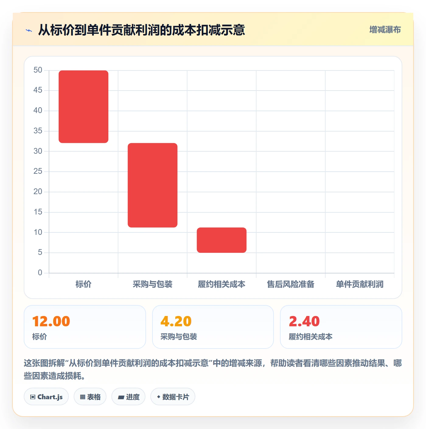 temu业务拆解：选品定价为什么影响平台规则