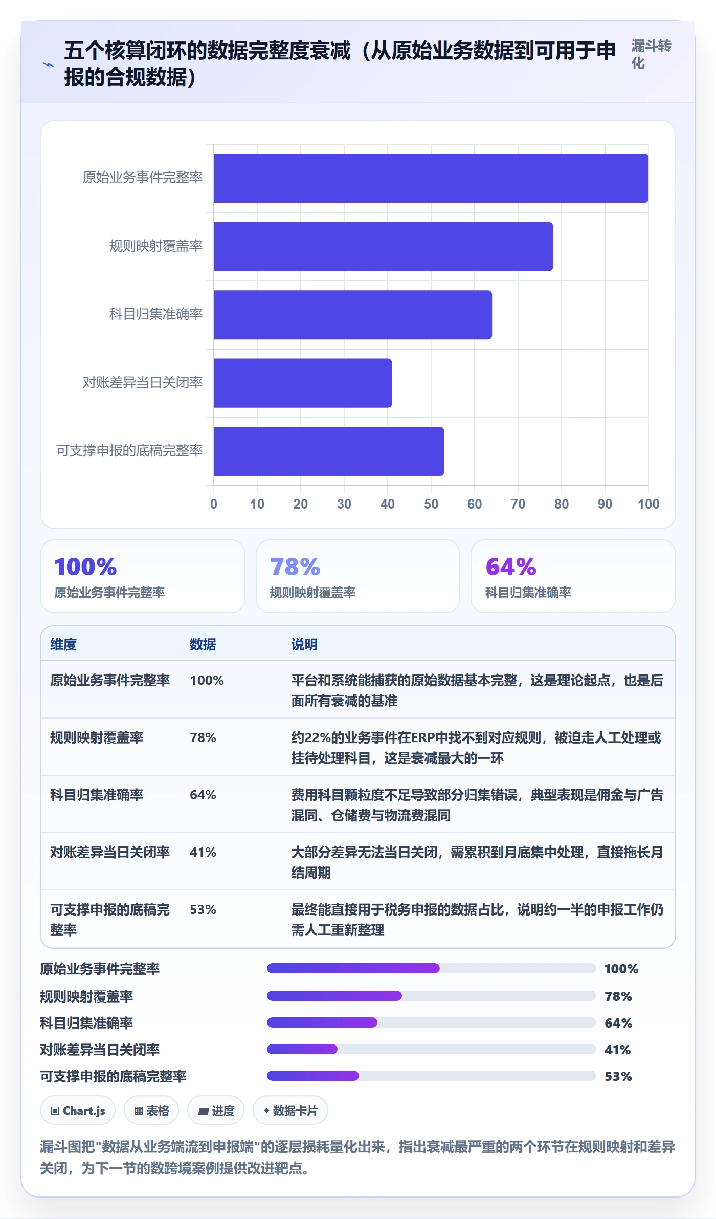 erp跨境电商管理要点：财务核算的日常管理如何设计