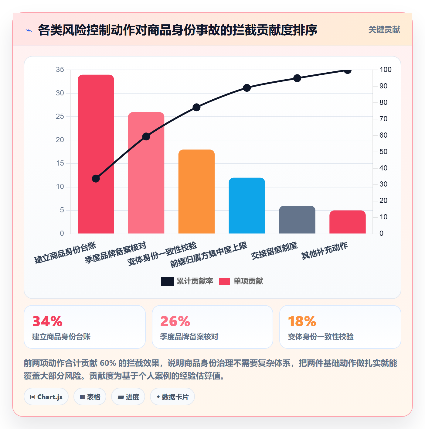 UPC码实用方法：围绕豁免申请建立账号安全