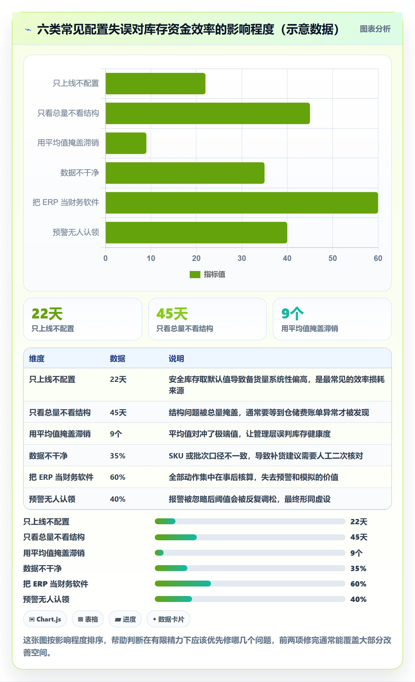 erp跨境电商怎么用？库存管理场景下的成本控制拆解