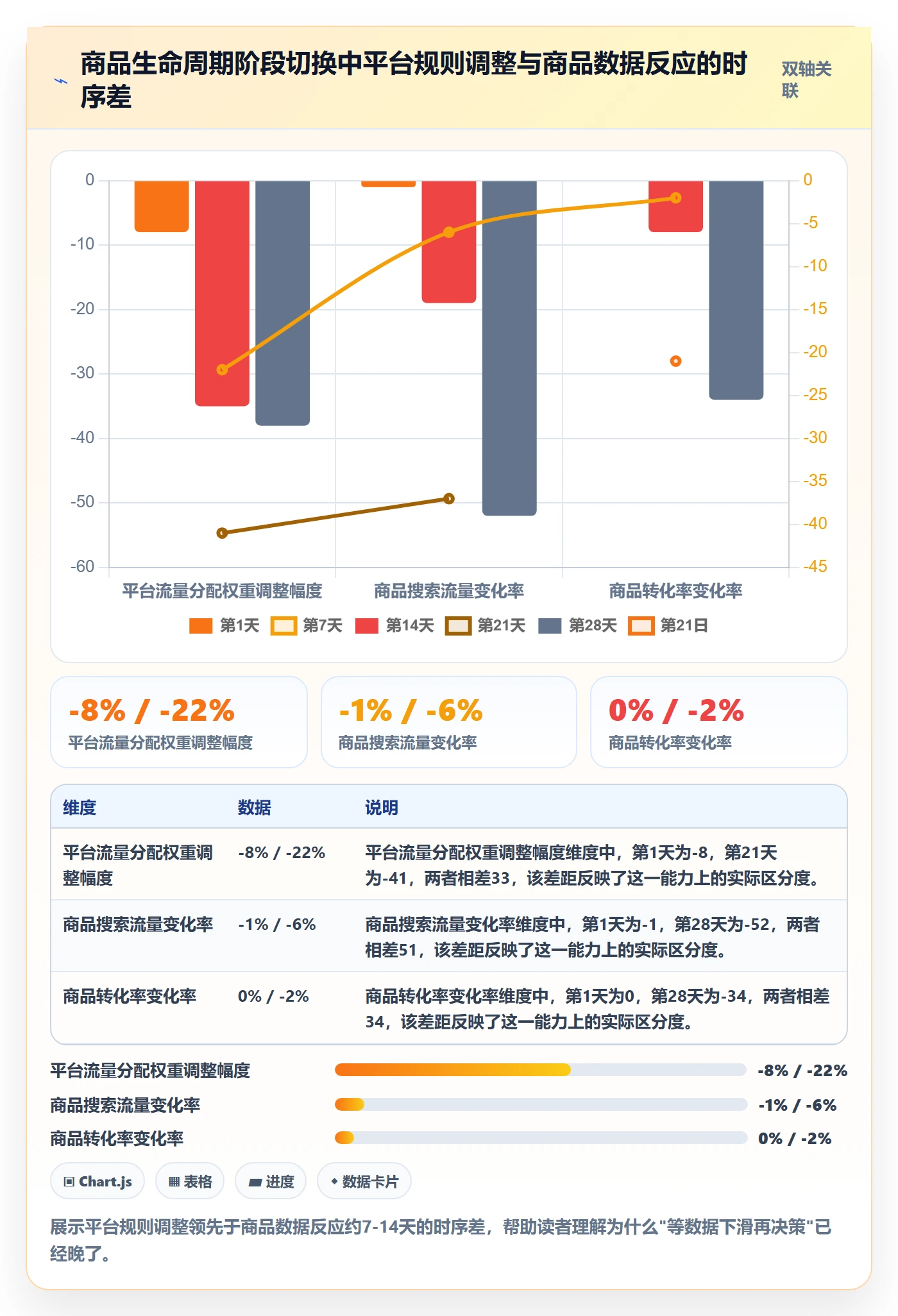 商品分析决策指南：用平台规则判断生命周期方案