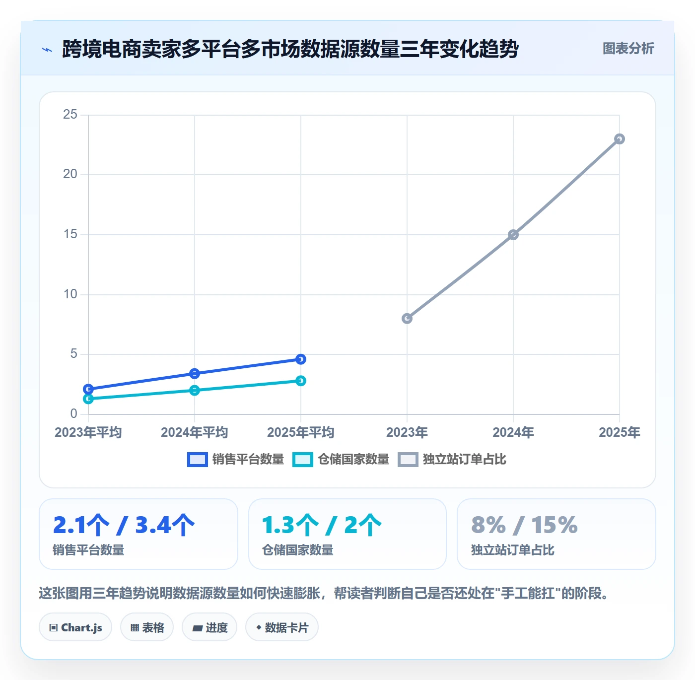 跨境电商一站式服务效率提升：税务合规从哪里开始