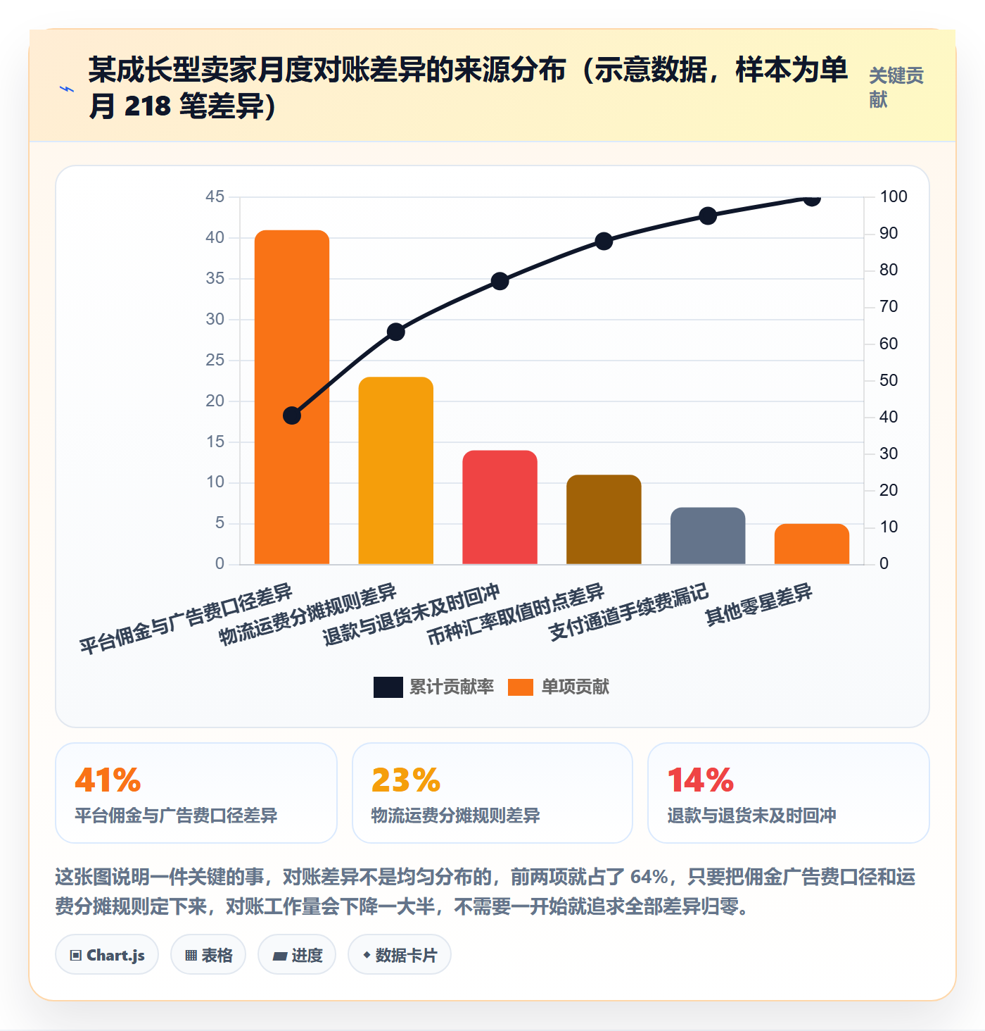 erp跨境电商建设路线：从权限管理到指标体系分几步