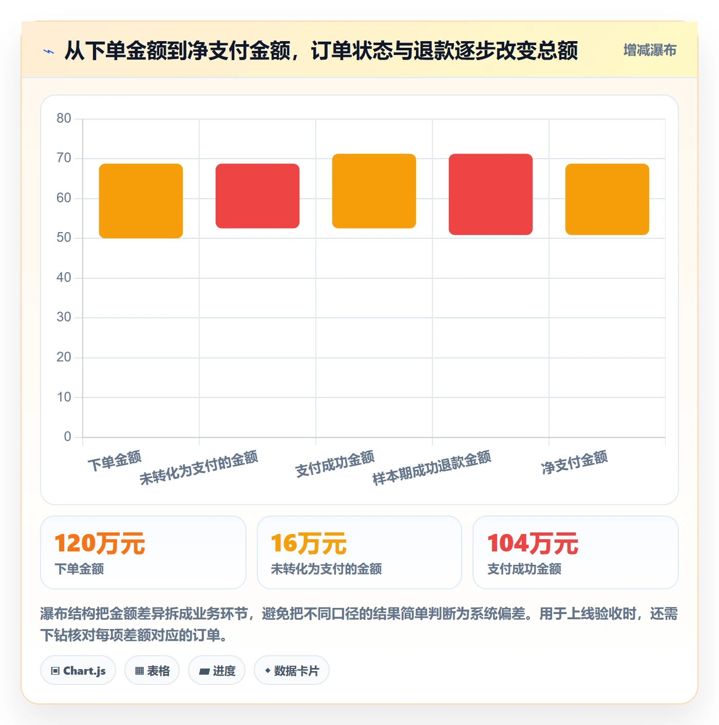 电商数据查询网站检查方法：通过数据口径评估自动化方案质量