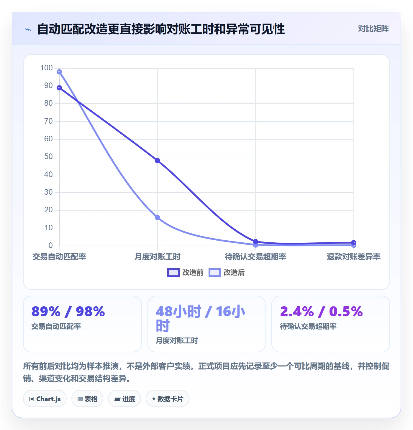 跨境电商方案设计：支付结算场景的精细化运营怎么做