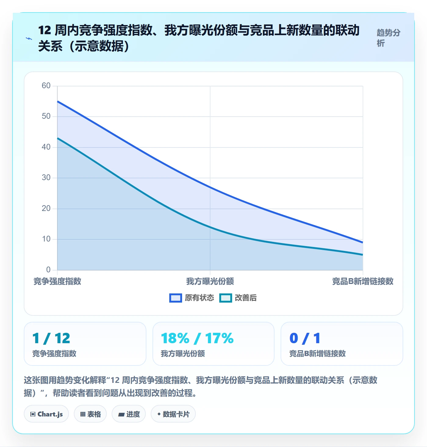 商品分析实施路径：竞争强度如何完成数据复盘