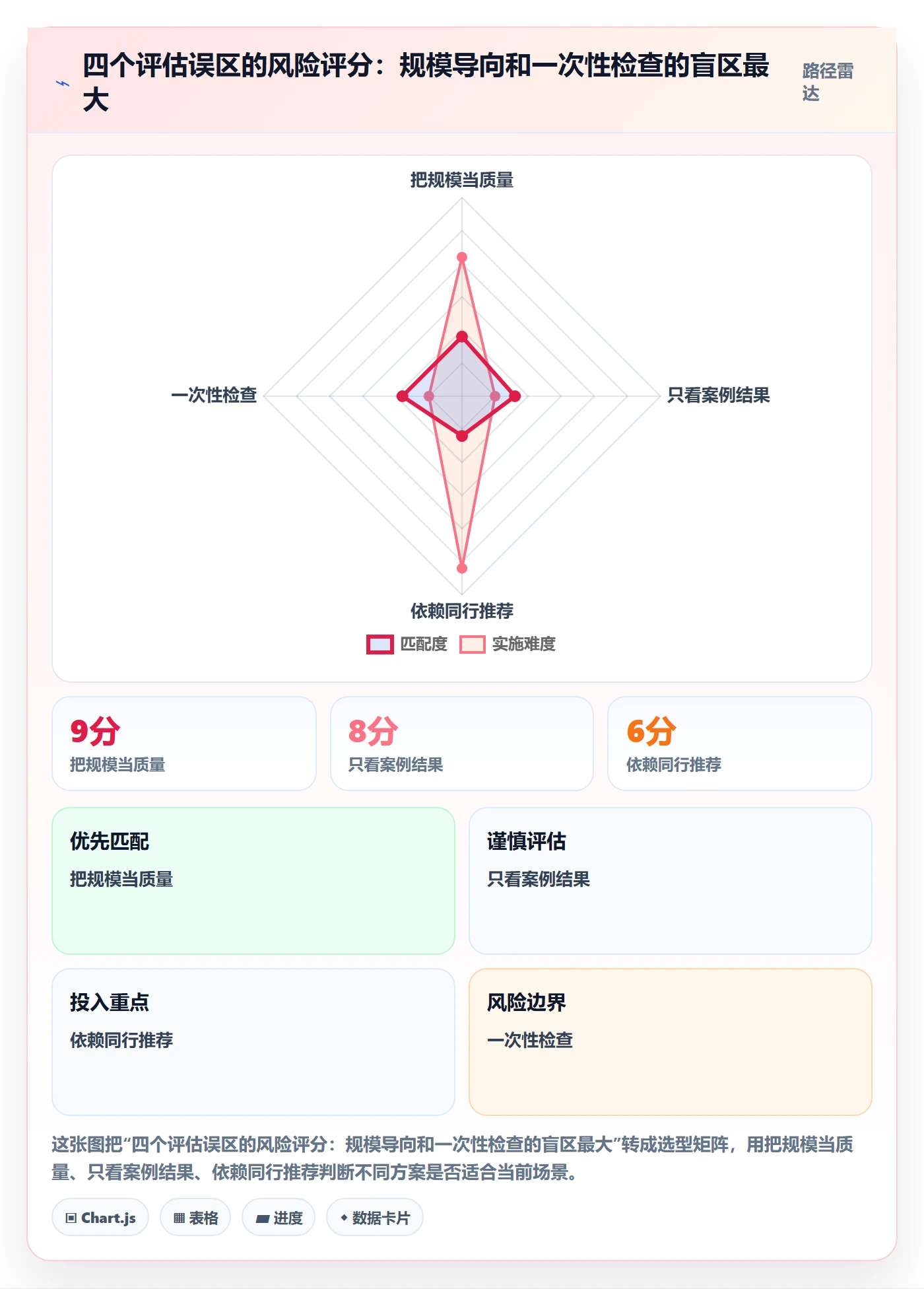 跨境电商一站式服务检查方法：通过仓储物流评估落地案例质量