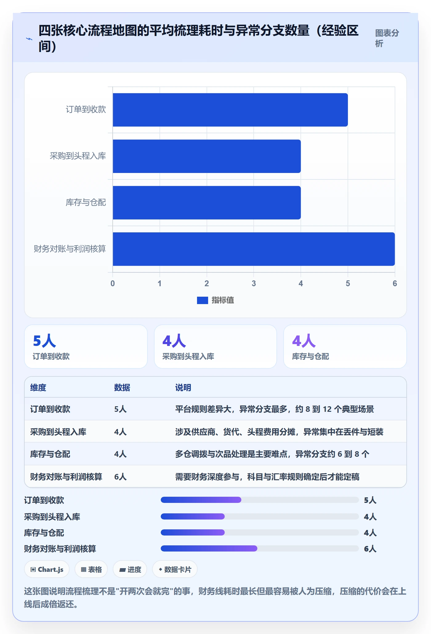 erp跨境电商流程设计:系统实施从哪里开始