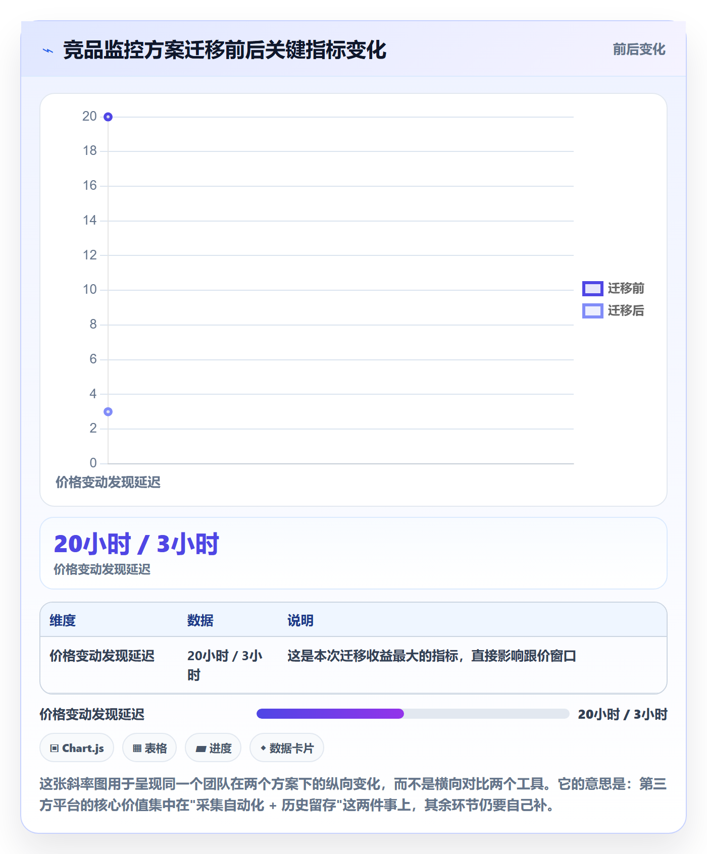 亚马逊软件管理模板：围绕竞品监控开展工具对比