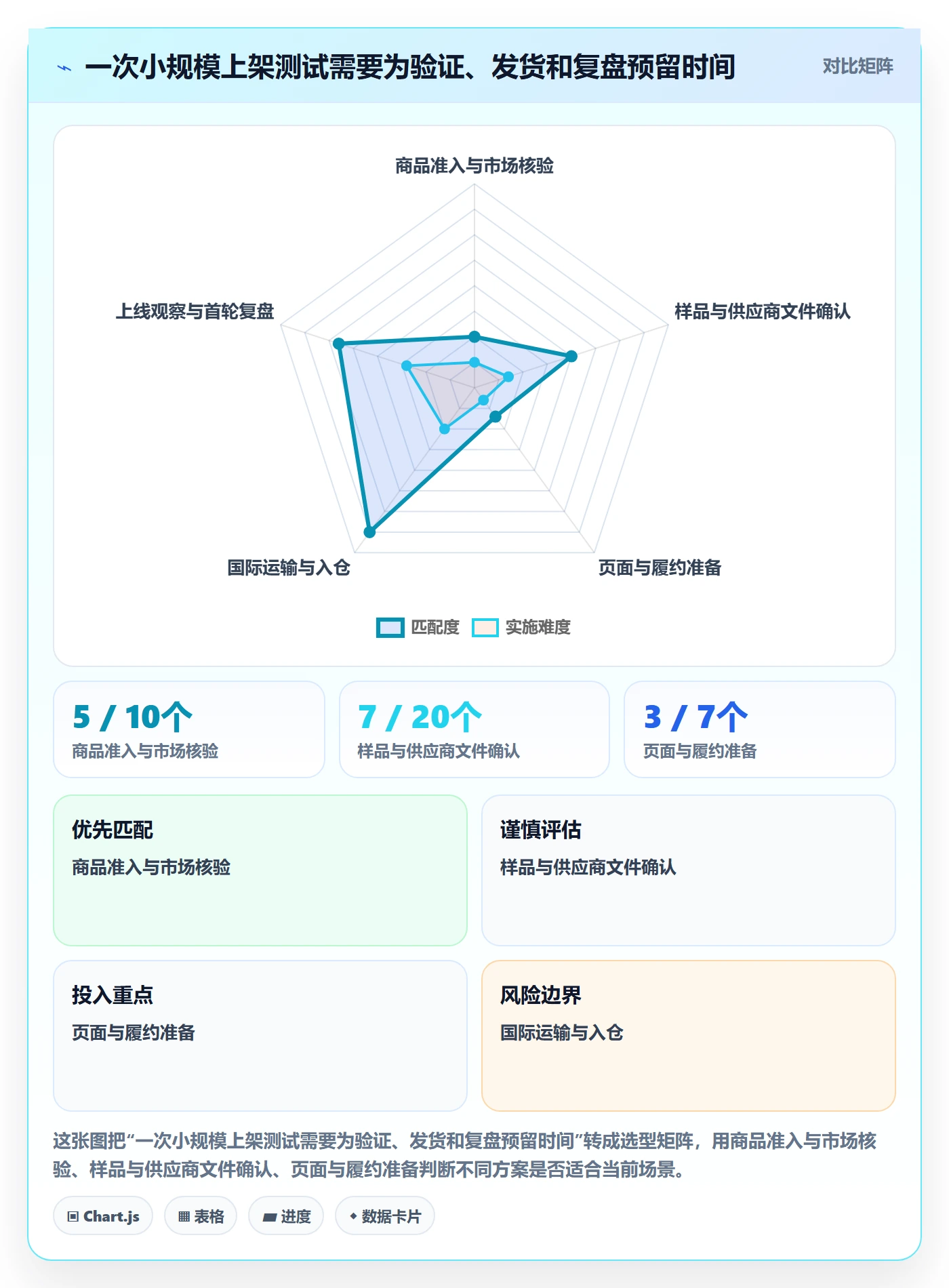 跨境电商实施路径：平台规则如何完成新手避坑