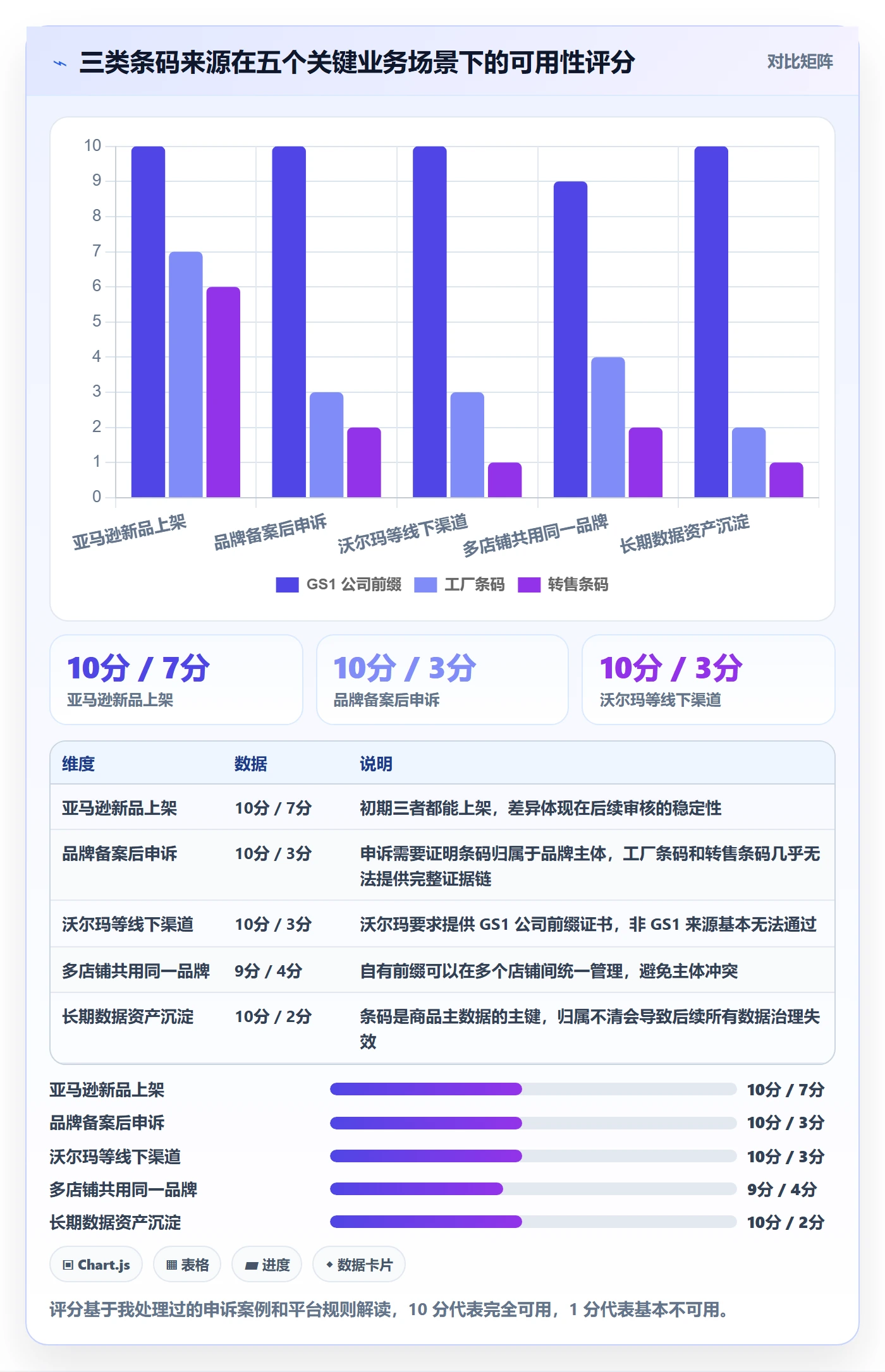 UPC码决策指南：用落地案例判断GS1注册方案