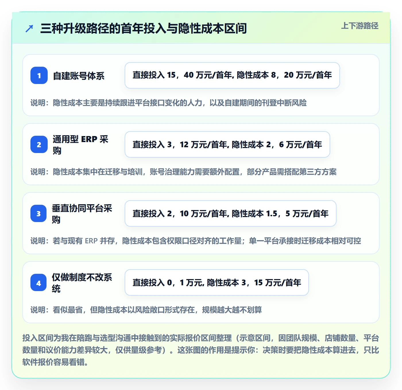 erp跨境电商升级方案：用账号安全改善多平台刊登