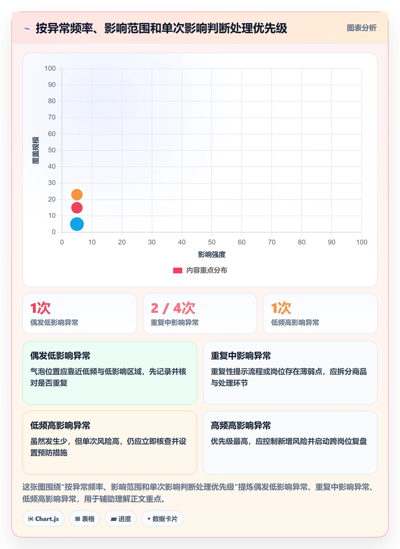 temu检查方法：通过账号绩效评估日常管理质量