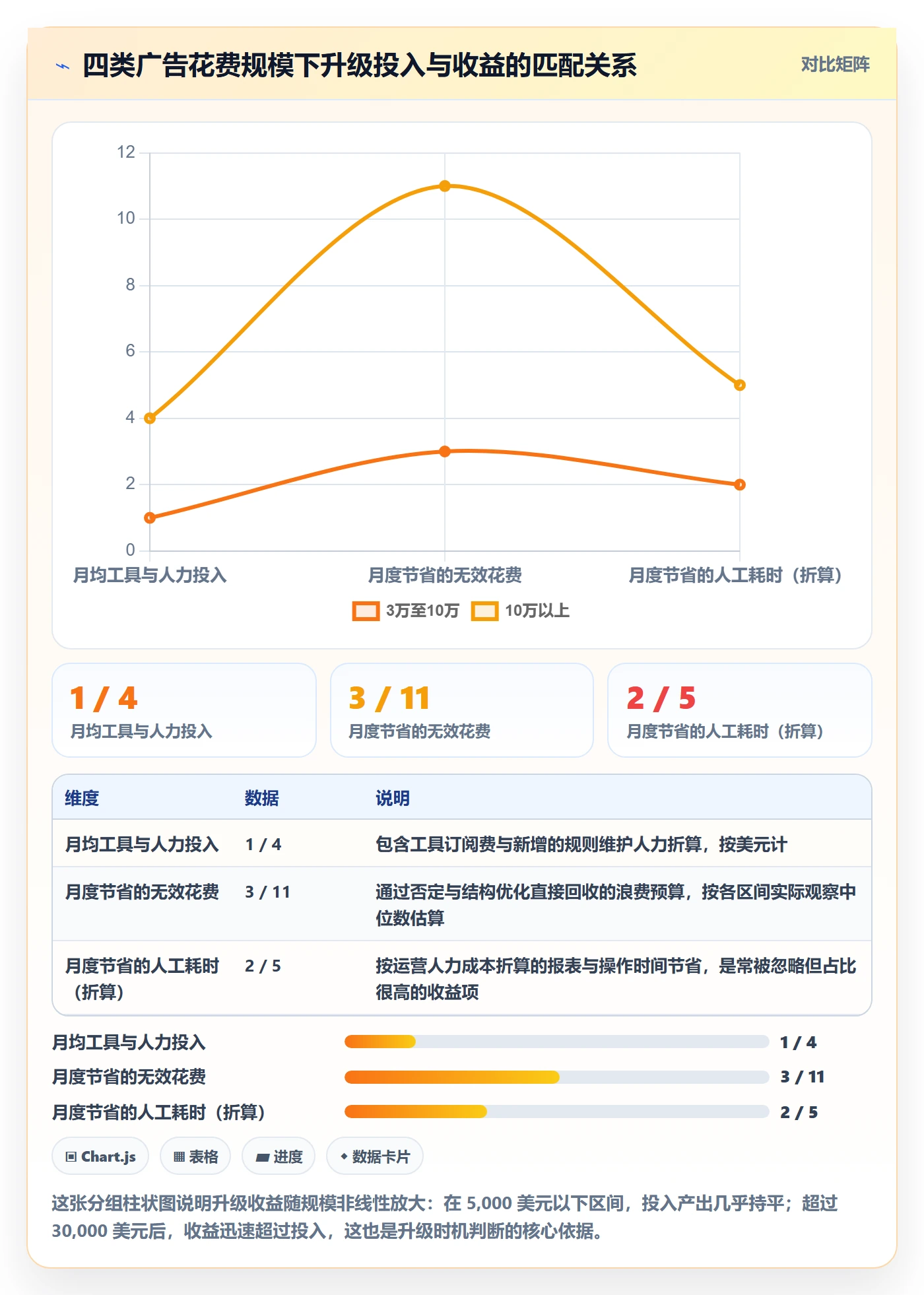亚马逊软件升级方案：用新手避坑改善广告管理